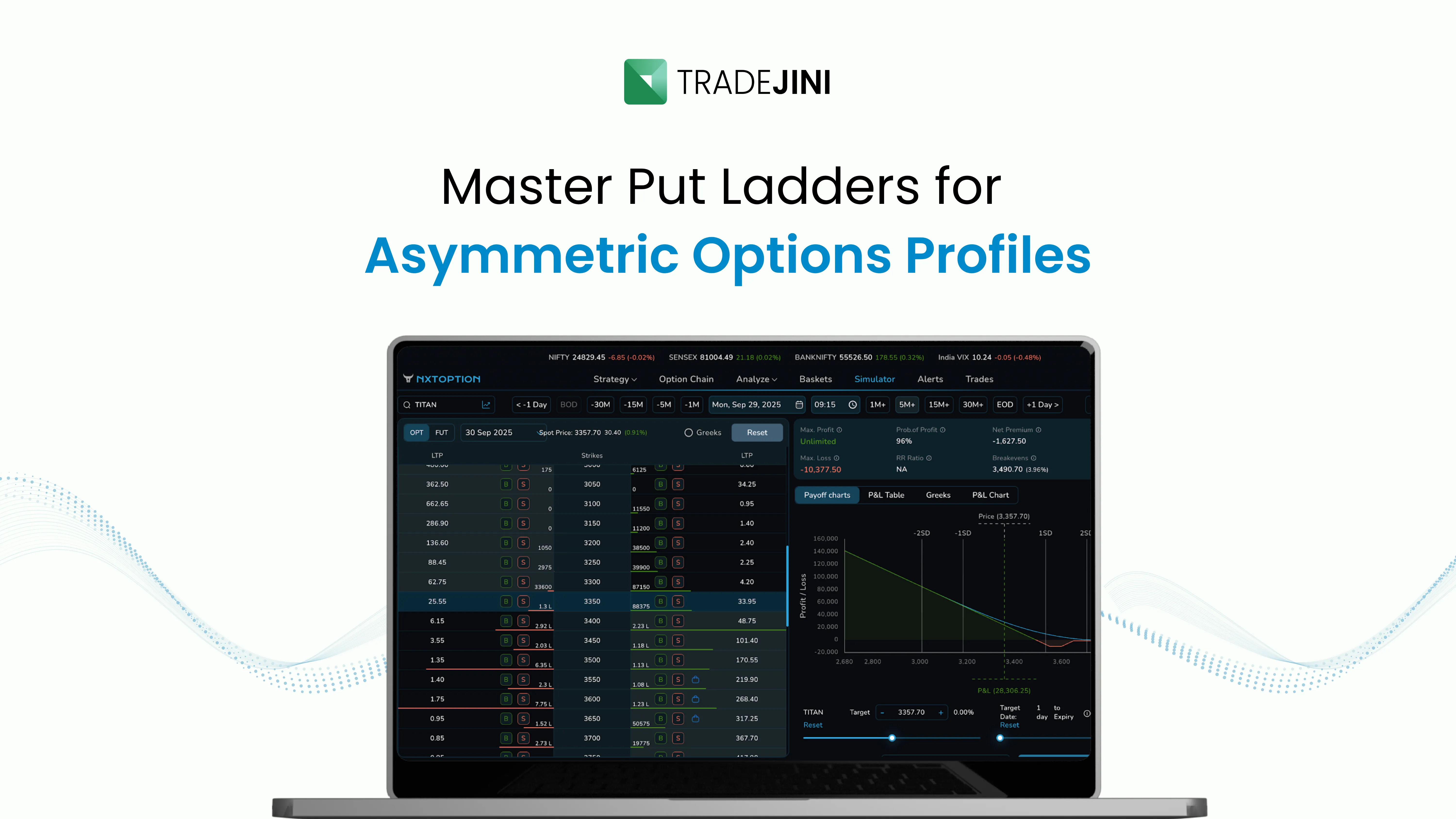 Complete Guide to Bull and Bear Put Ladders