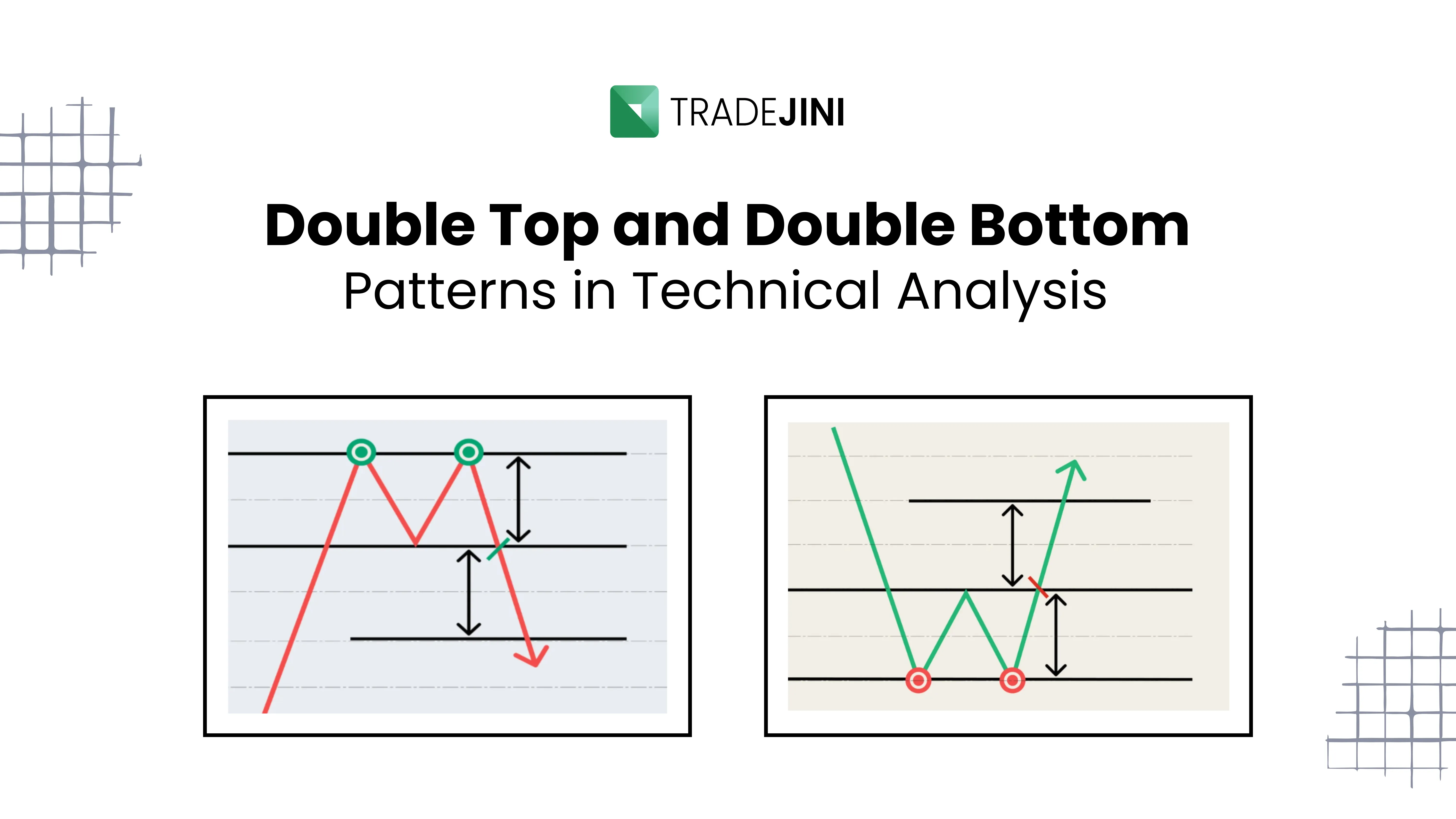 Spot Market Turns with Double Top & Bottom