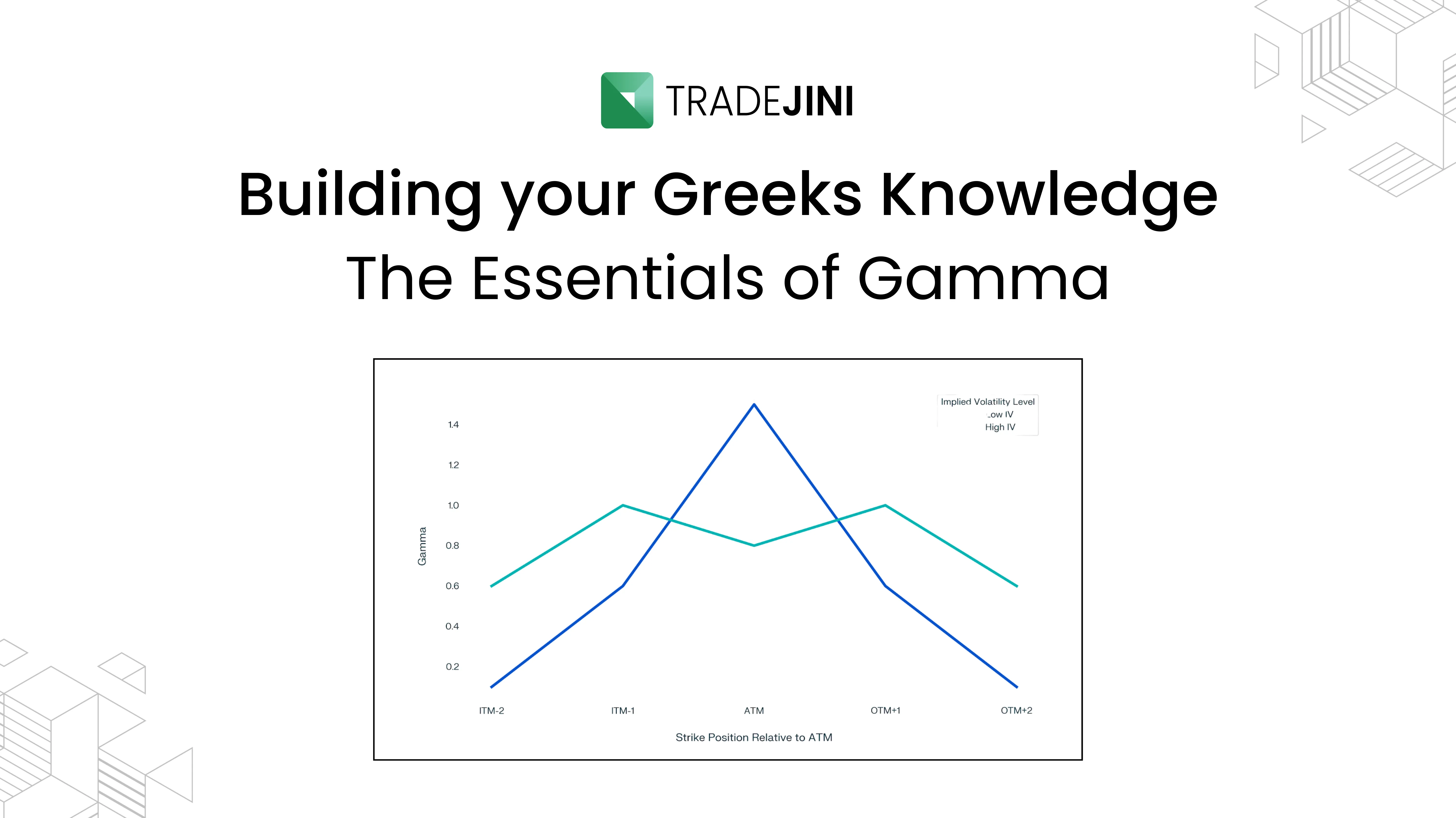 Beyond Delta a Practical guide to Understanding Gamma