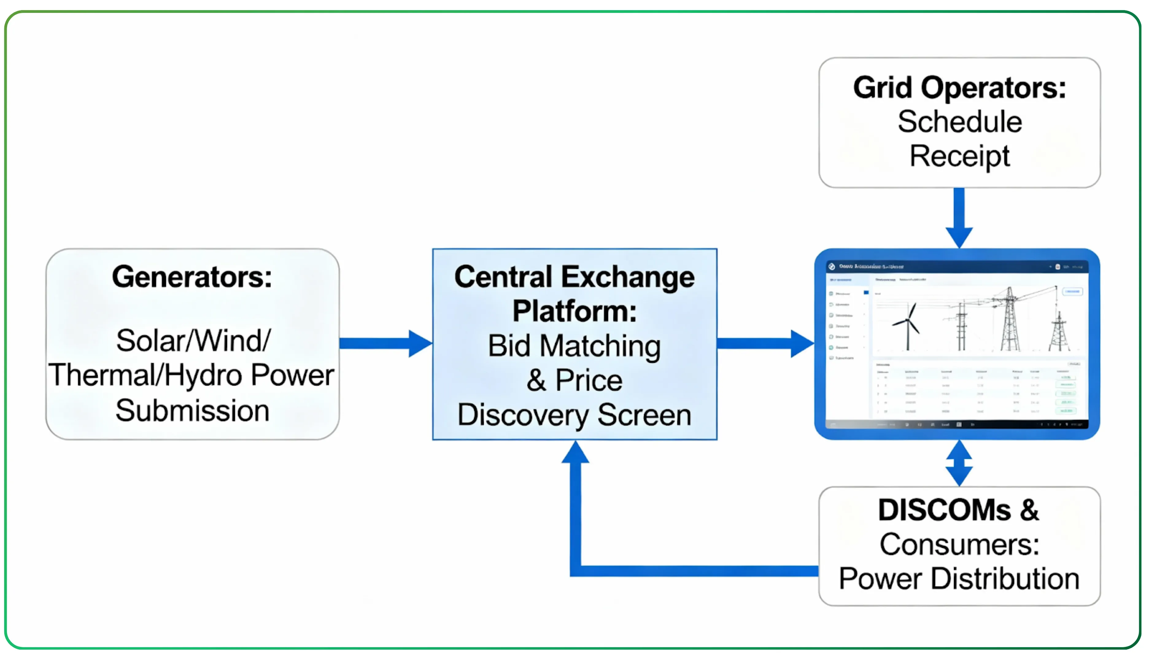 A Deep Dive into India’s Energy Markets – Slide