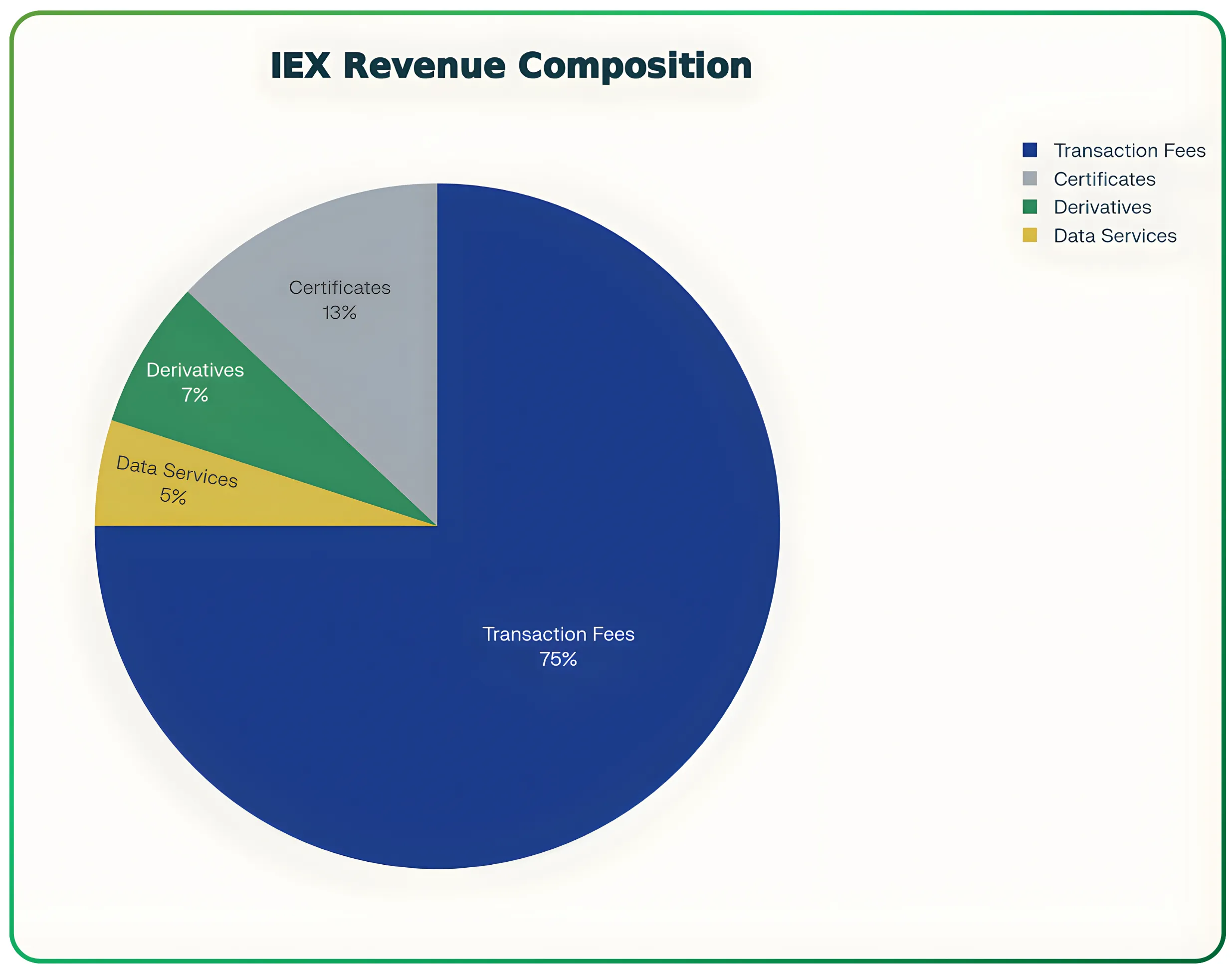 A Deep Dive into India’s Energy Markets – Slide