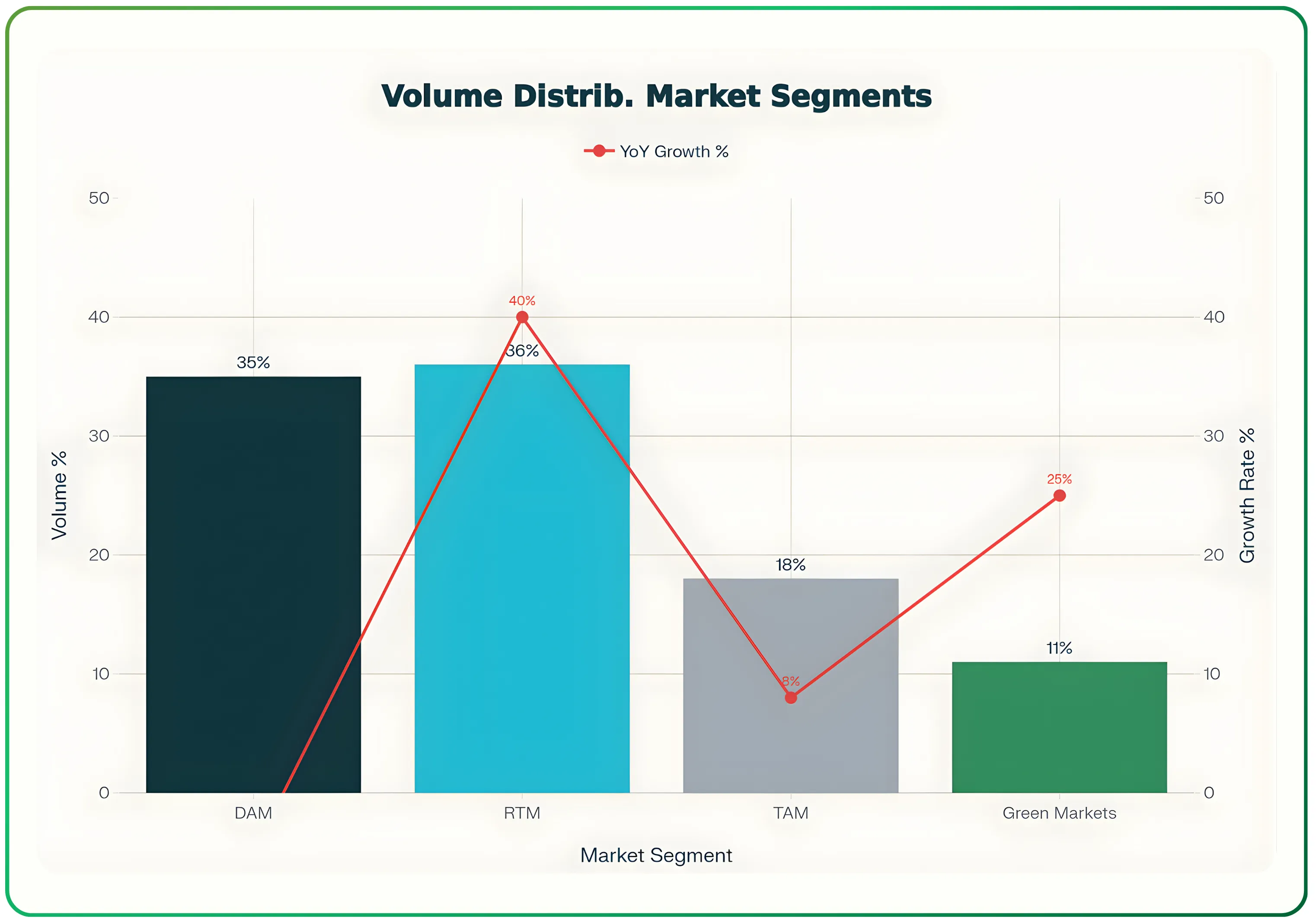 A Deep Dive into India’s Energy Markets – Slide