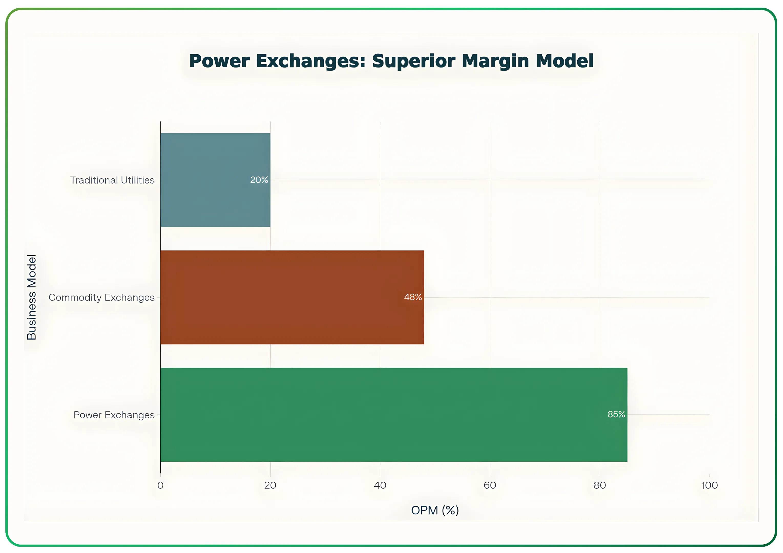 A Deep Dive into India’s Energy Markets – Slide