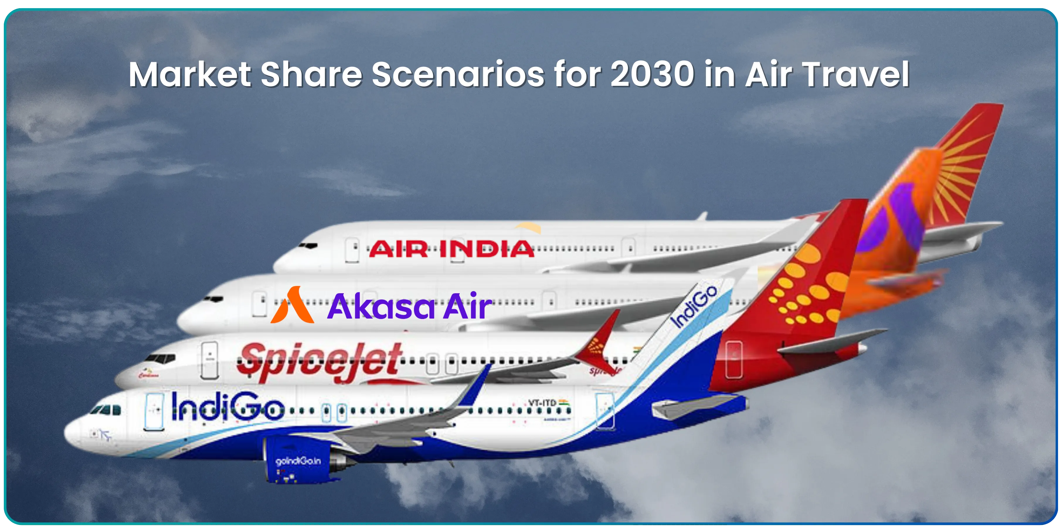 Airlines Market Share In India : Complete Analysis Of Domestic and International competition in 2025