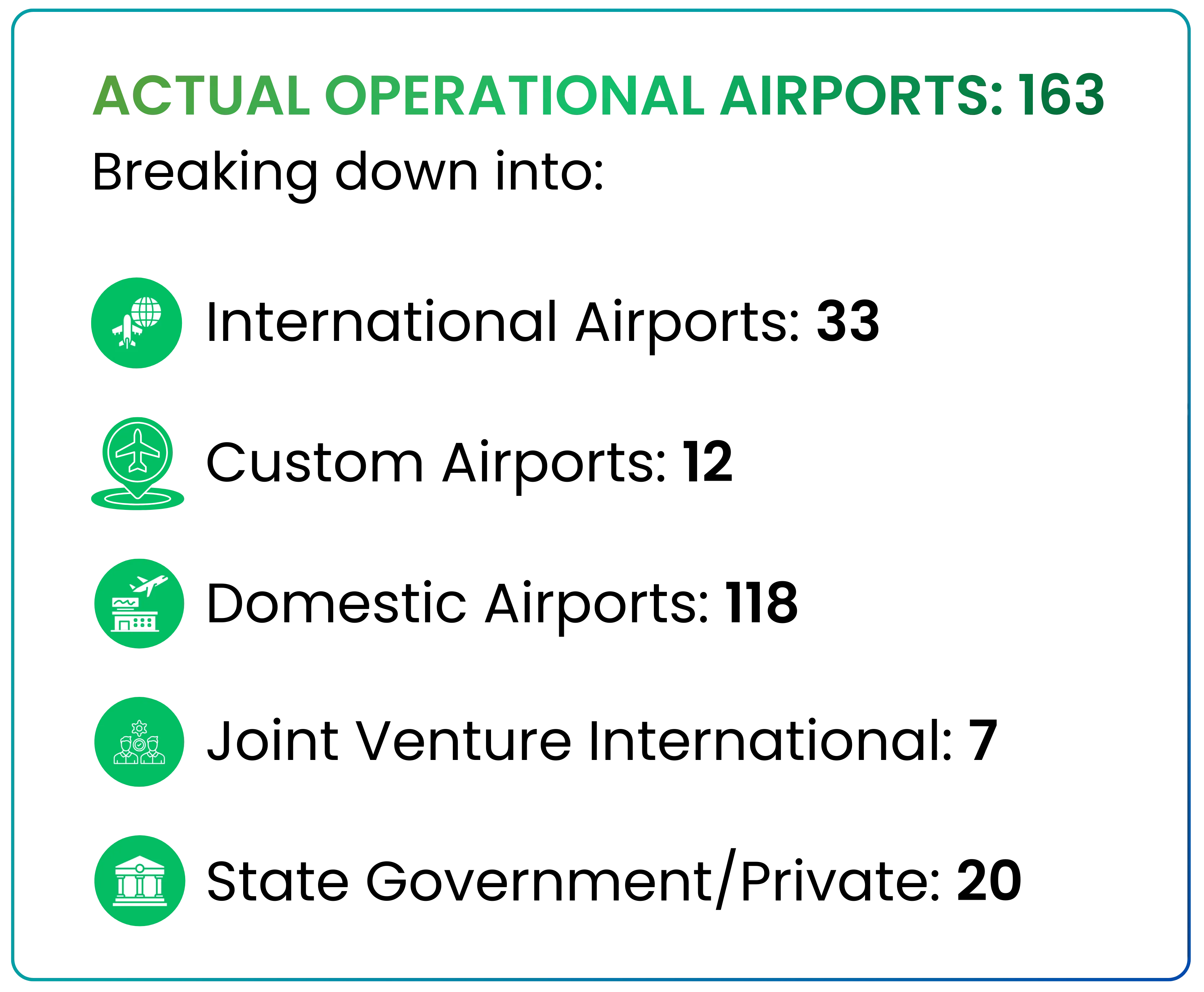 Airlines Market Share in India