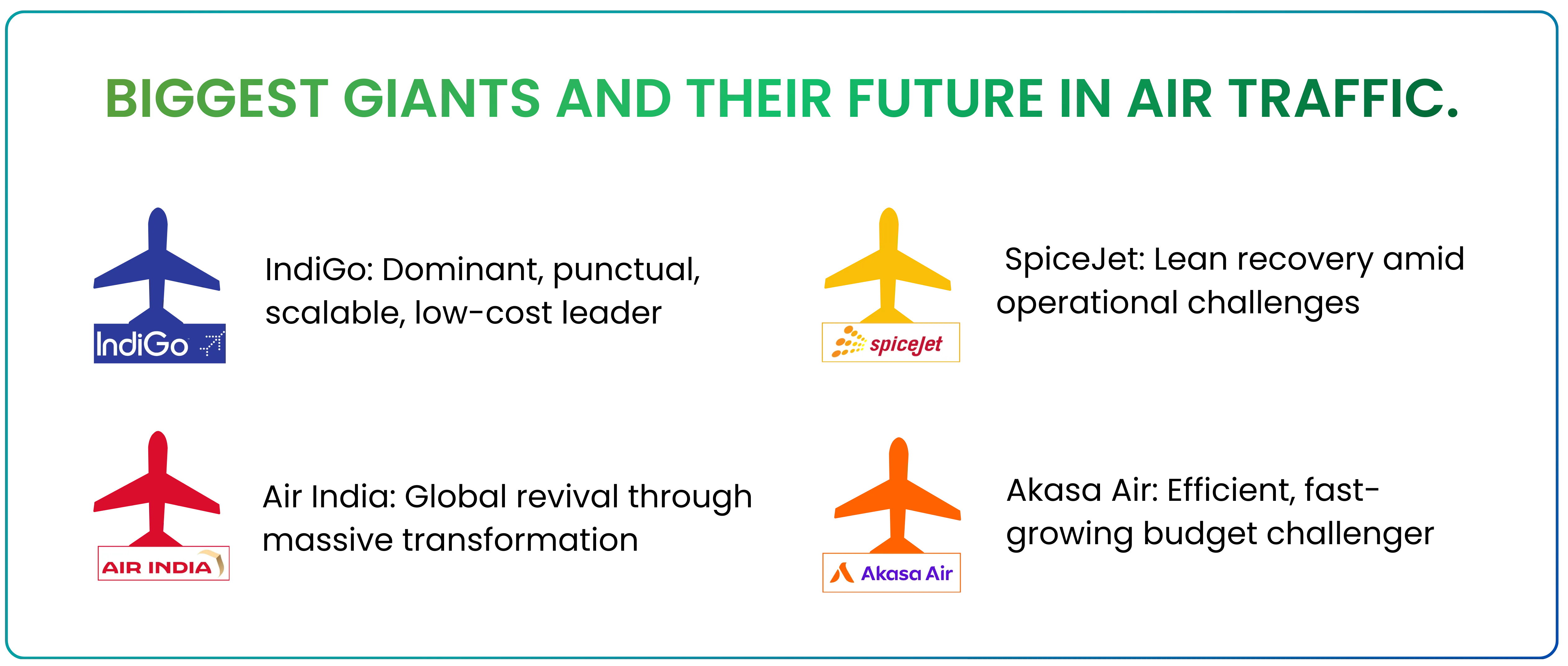 Airlines Market Share in India
