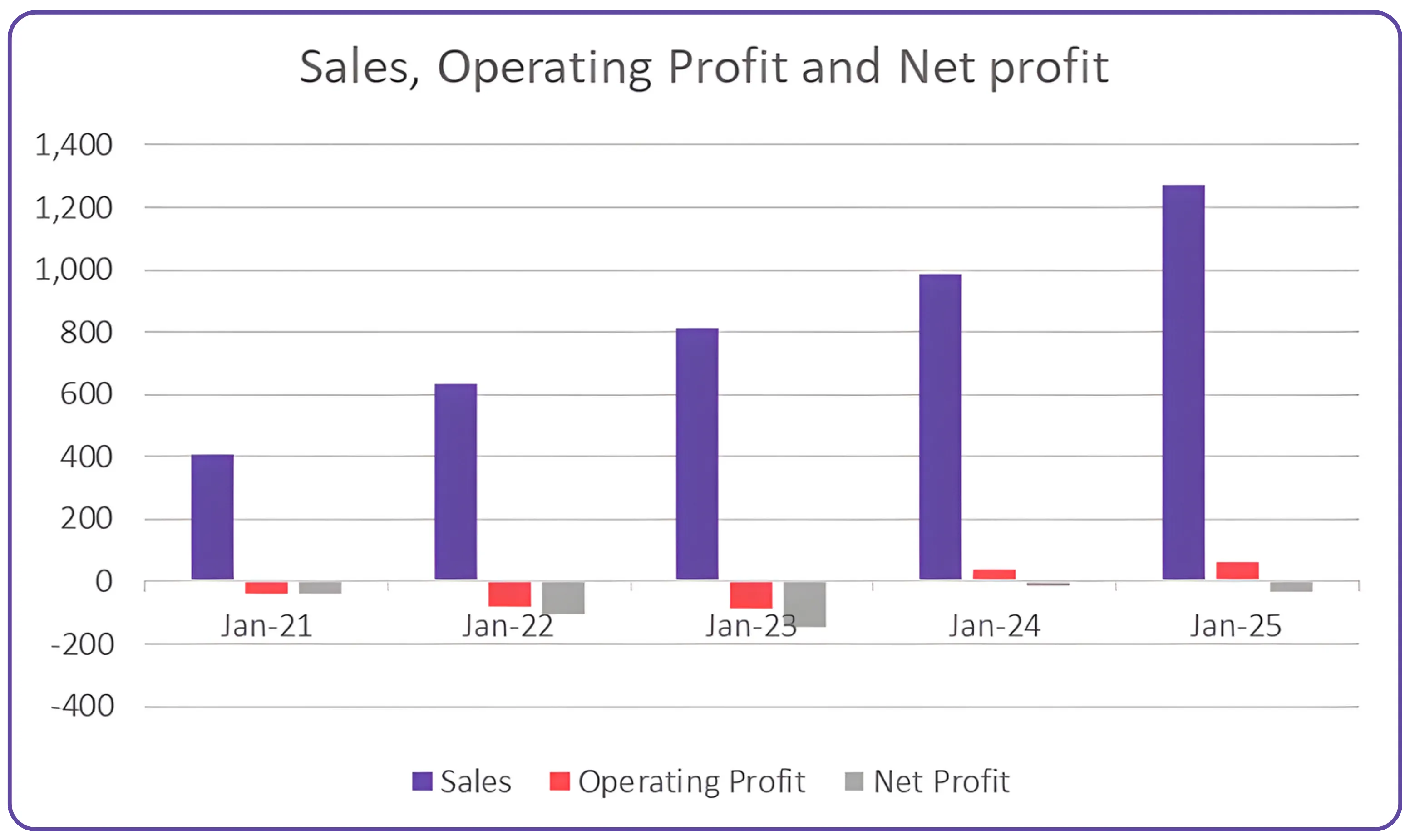 Analyzing Wakefit’s Journey to a ₹6,000 Crore Valuation