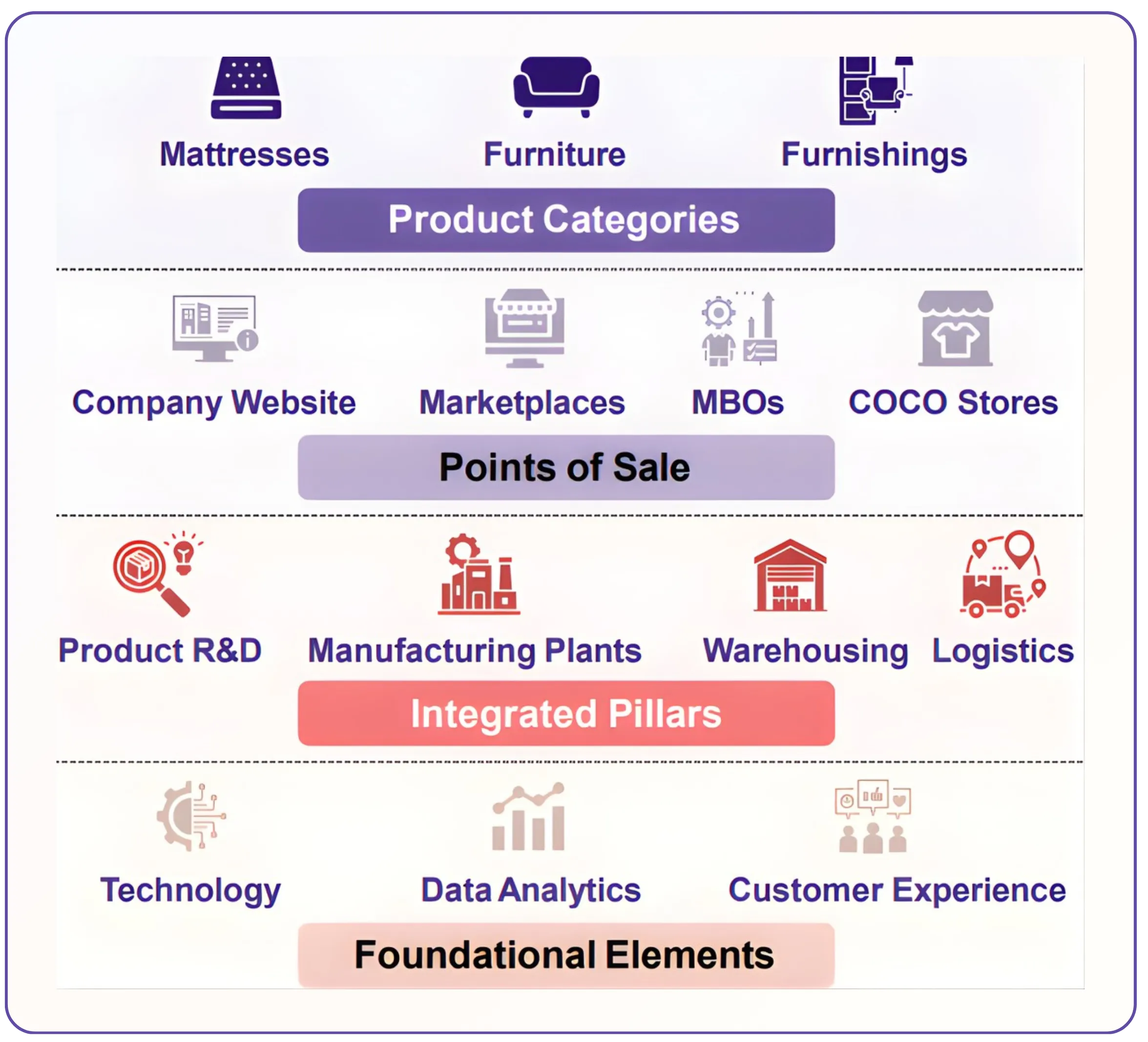 Analyzing Wakefit’s Journey to a ₹6,000 Crore Valuation