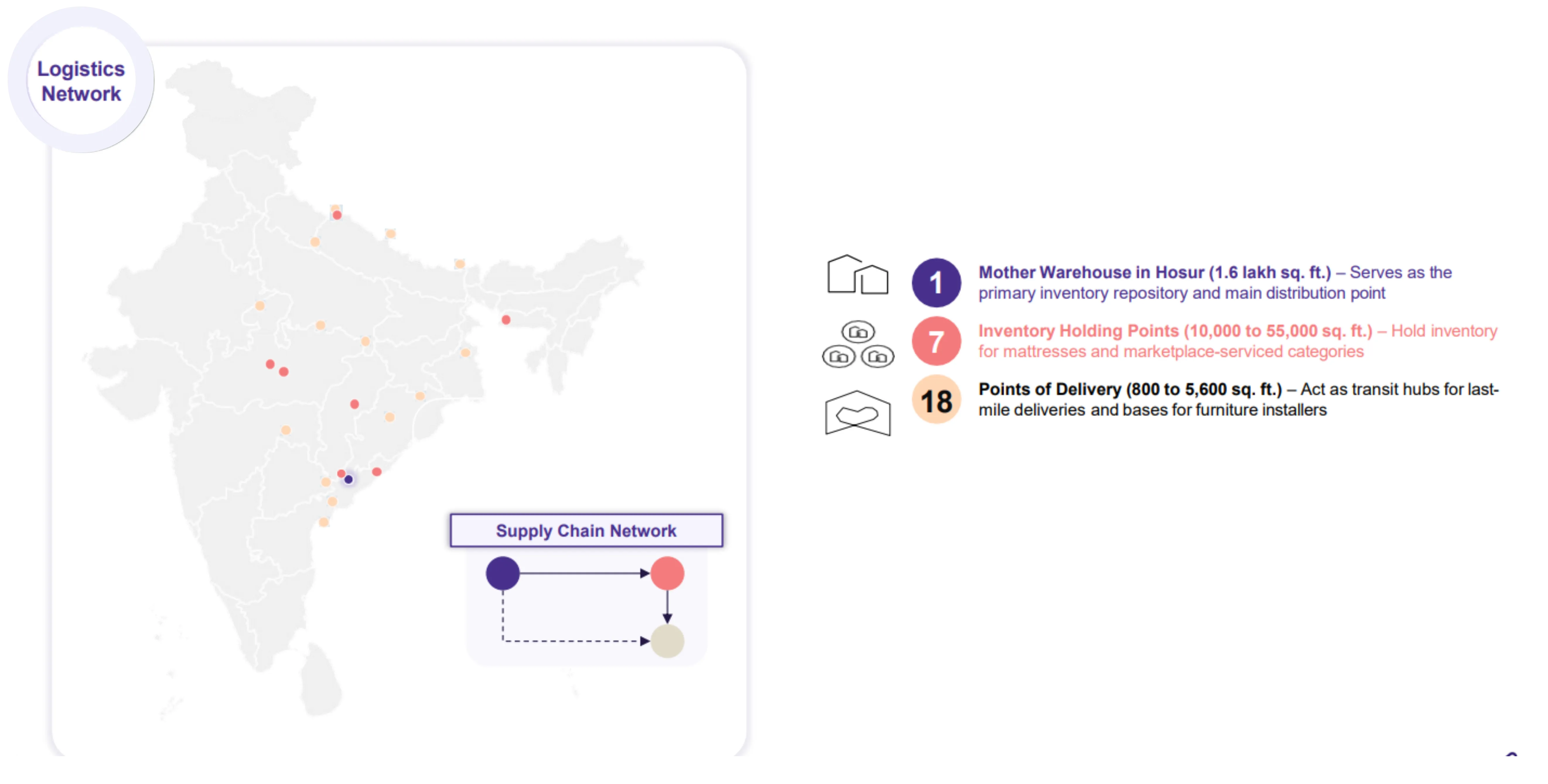 Analyzing Wakefit’s Journey to a ₹6,000 Crore Valuation