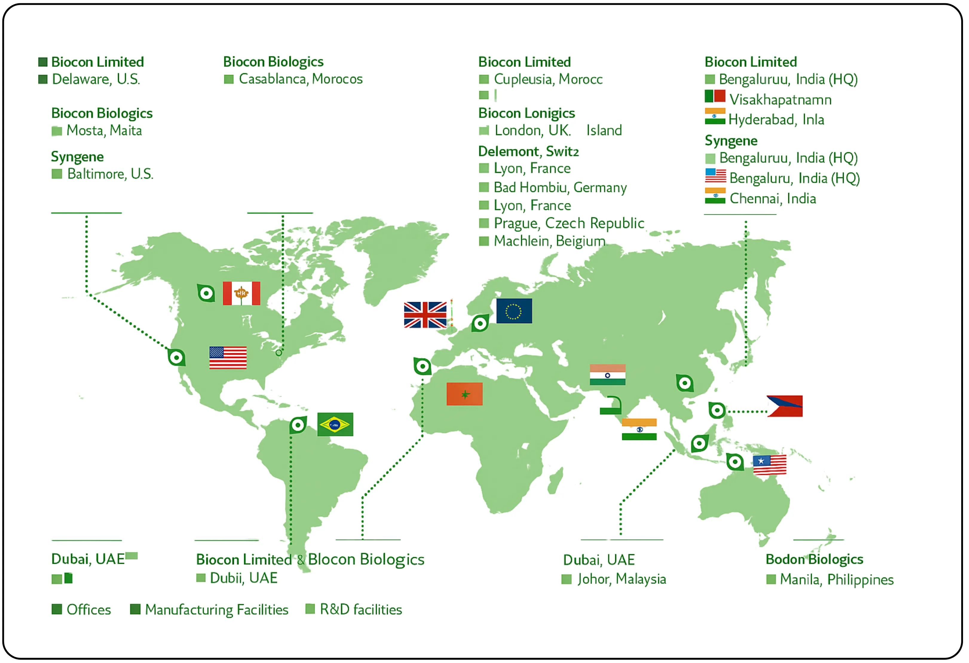Biocon Limited Strategic Growth