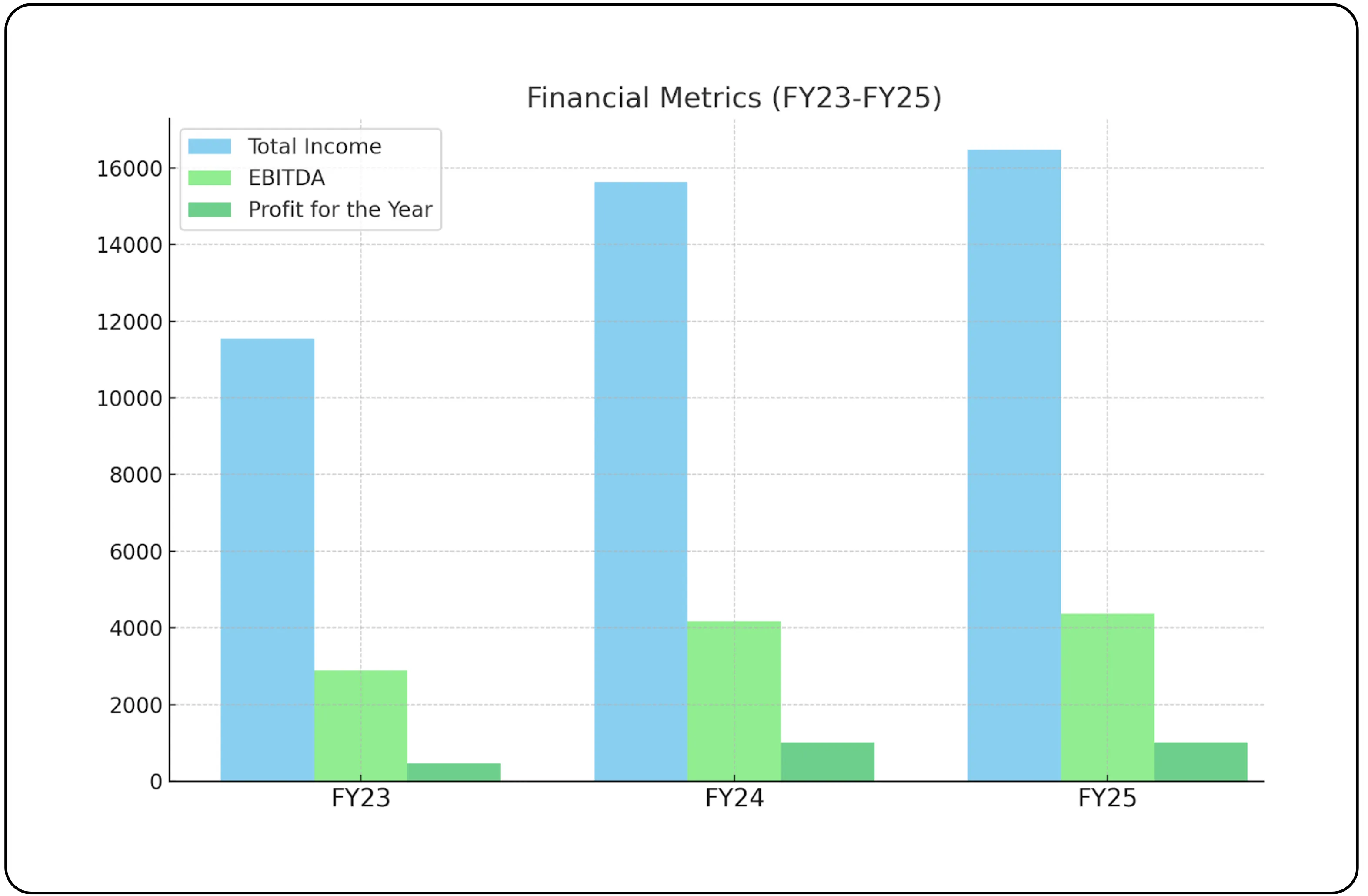 Biocon Limited Strategic Growth