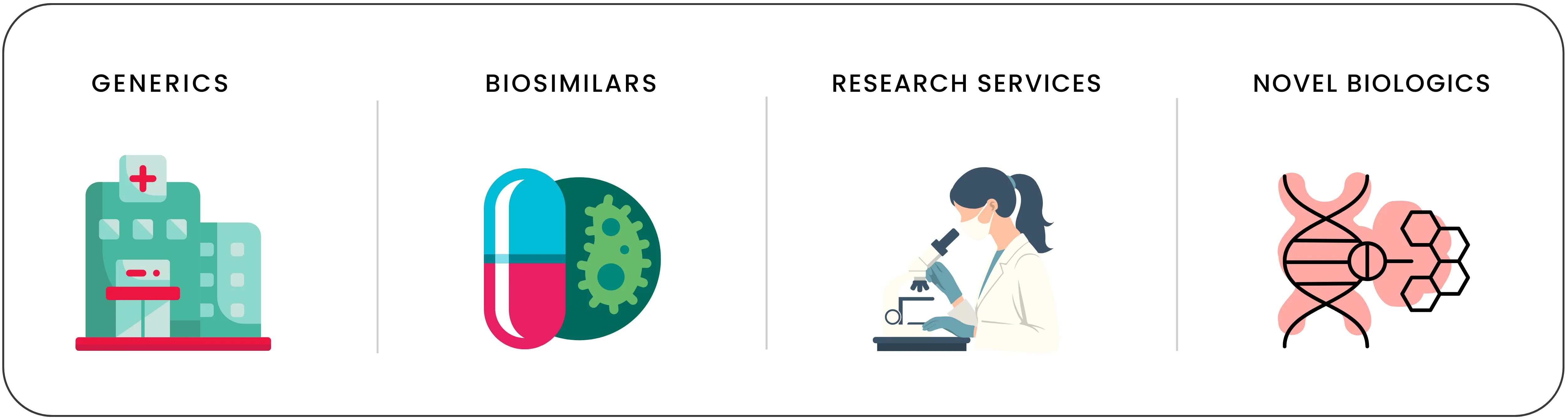 Biocon Limited Strategic Growth