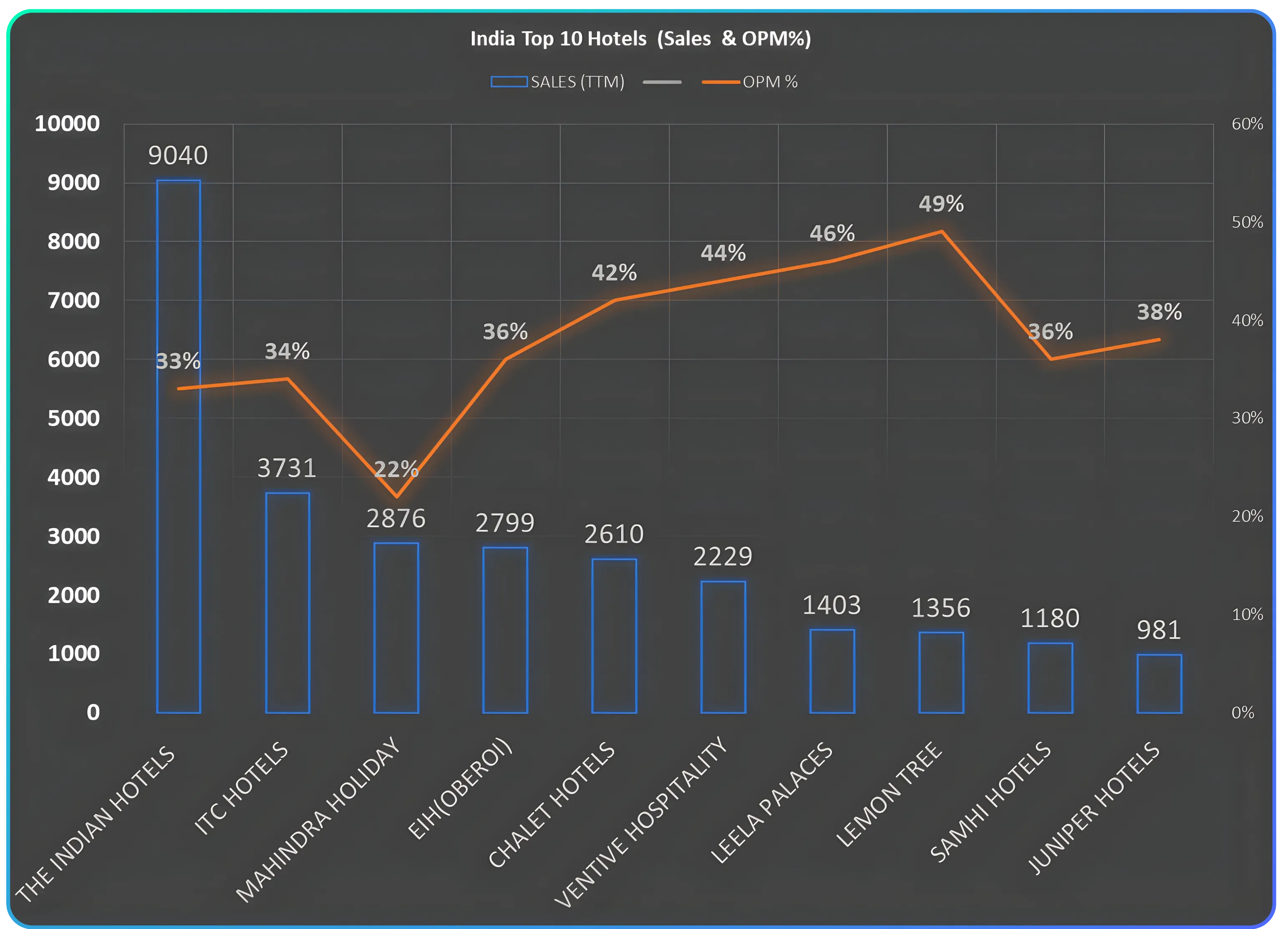 Future Prospects of the Indian Hospitality Industry: Trends and Growth