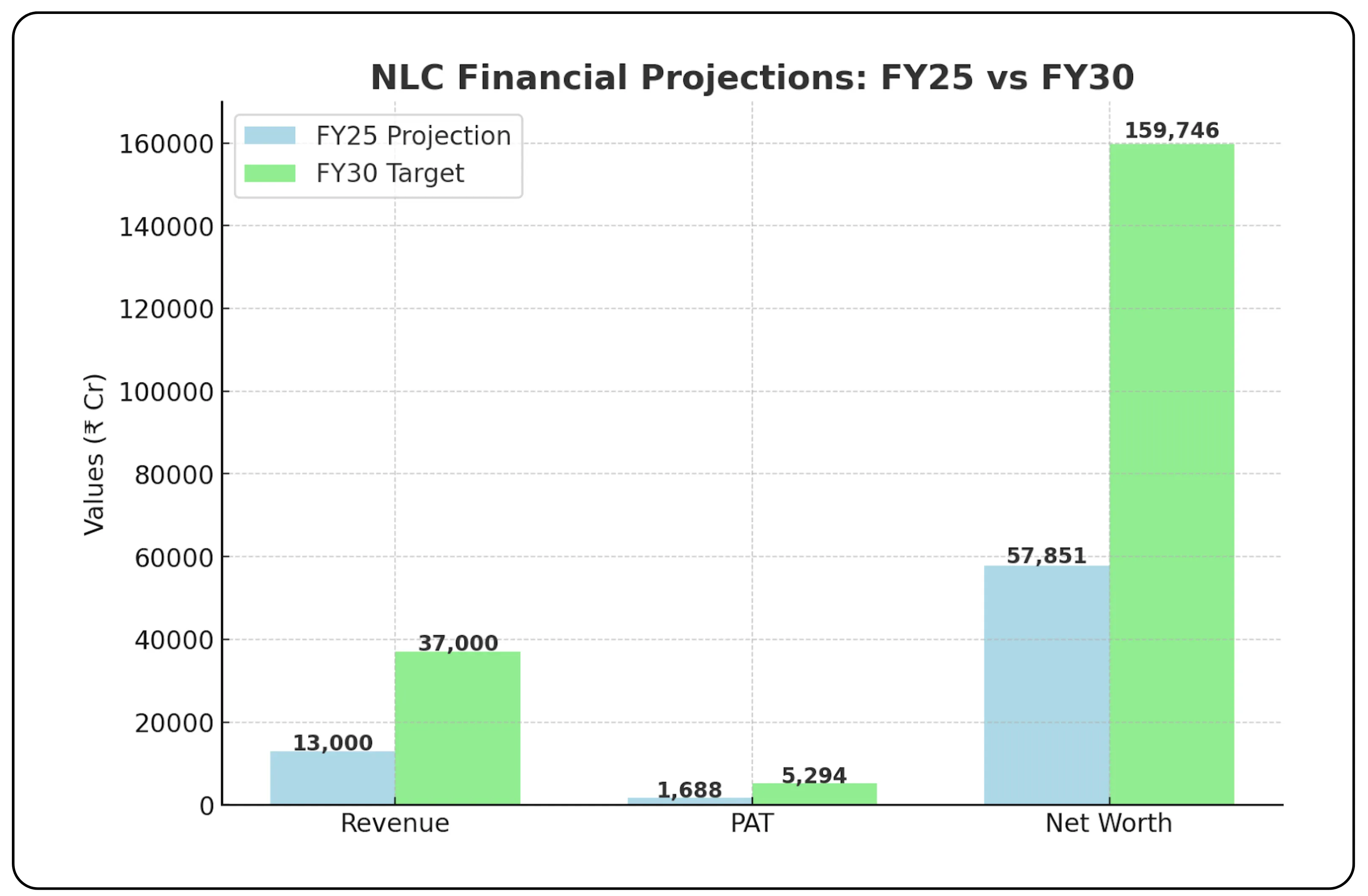 Green Energy Powerhouse – NLC India Ltd.