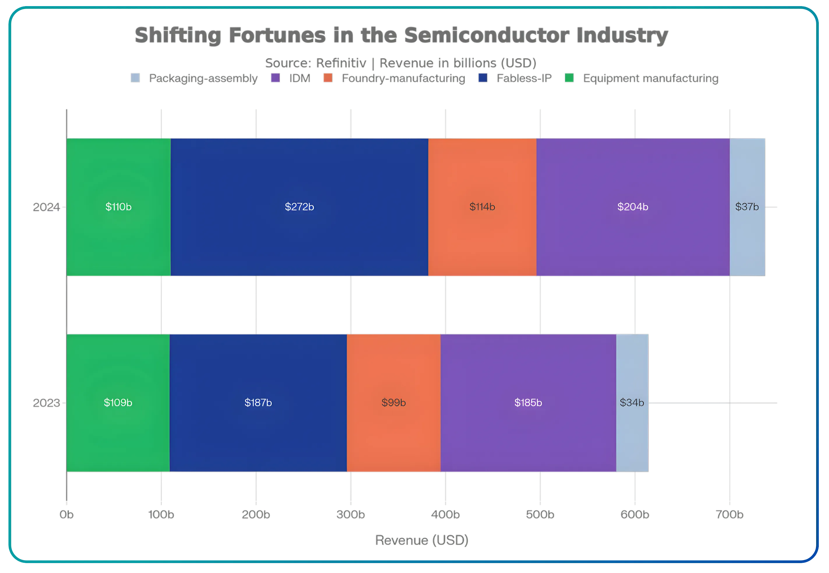 Inside India's Ambitious Semiconductor Manufacturing Mission