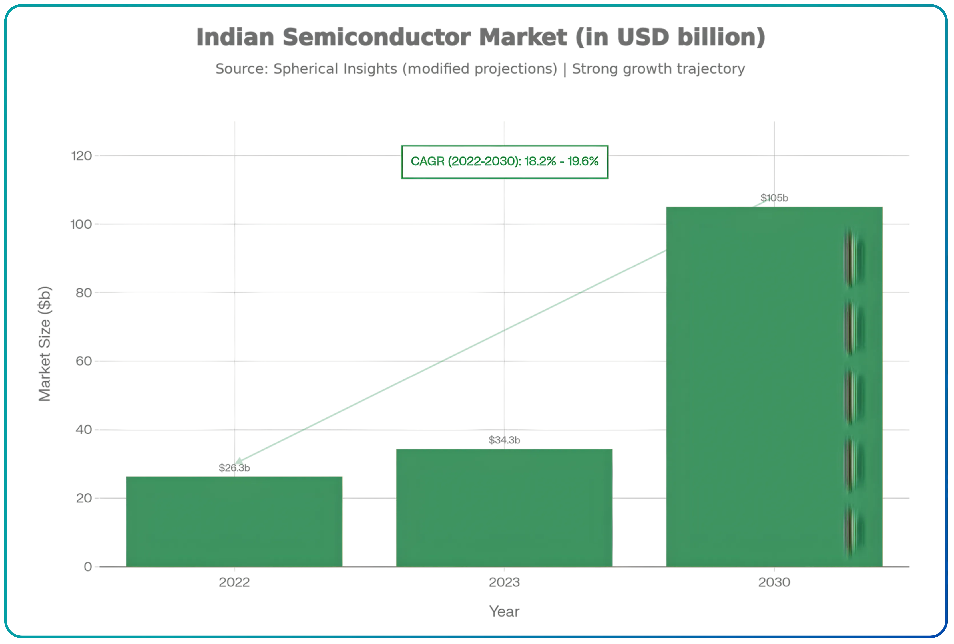 Inside India's Ambitious Semiconductor Manufacturing Mission