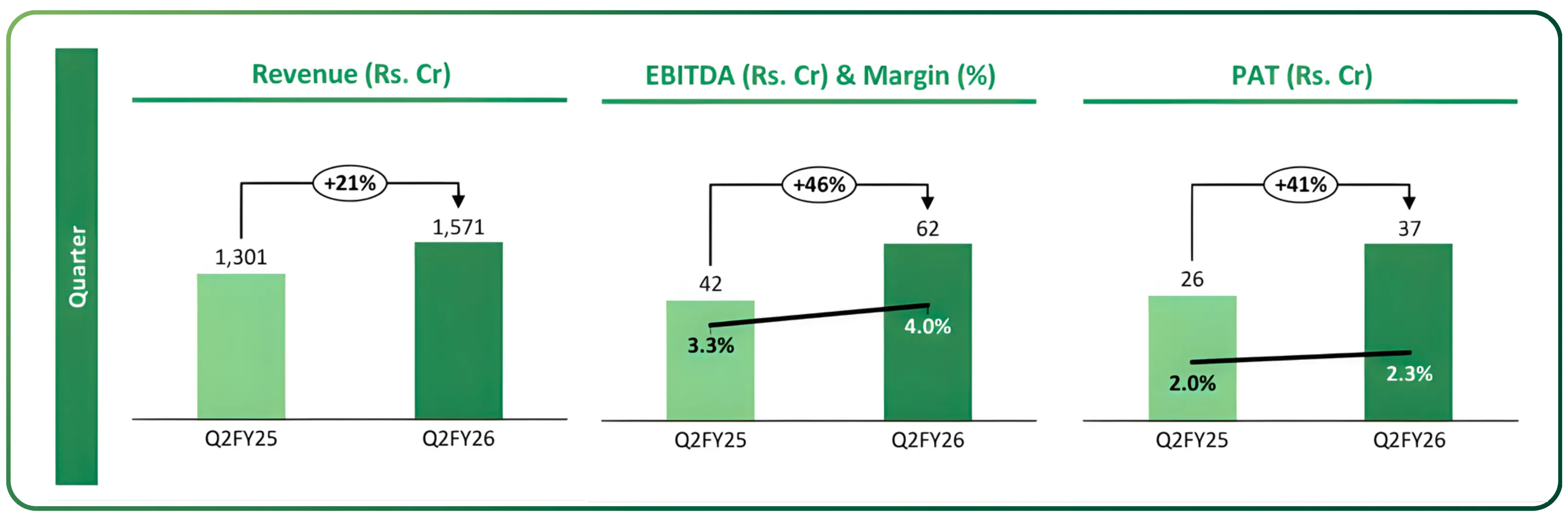 Q2 FY26 Performance Review of Entero, Senores, Acutaas, Alkem and Laurus
