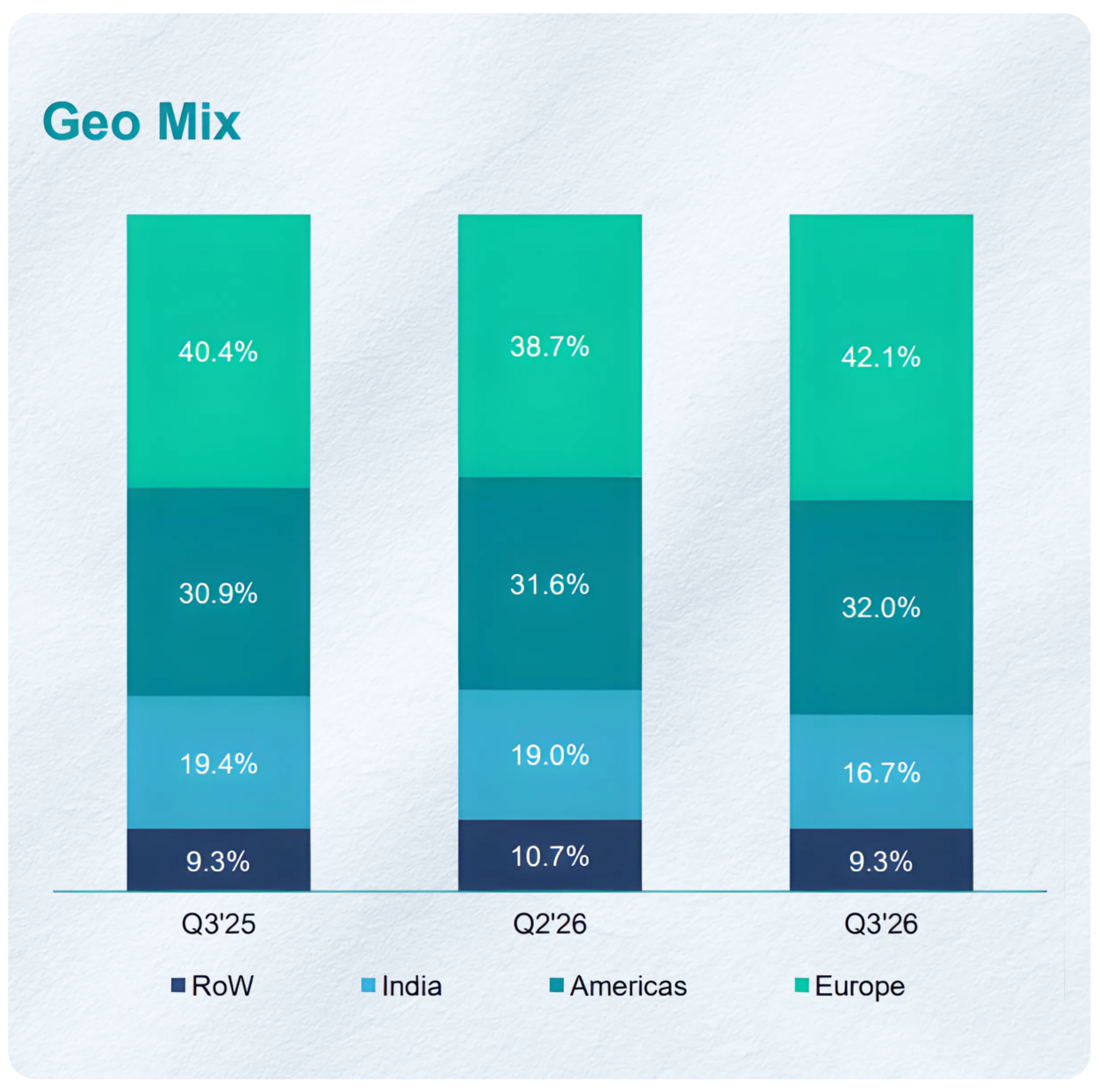Tata Elxsi Business Model, Segments & Growth Strategy