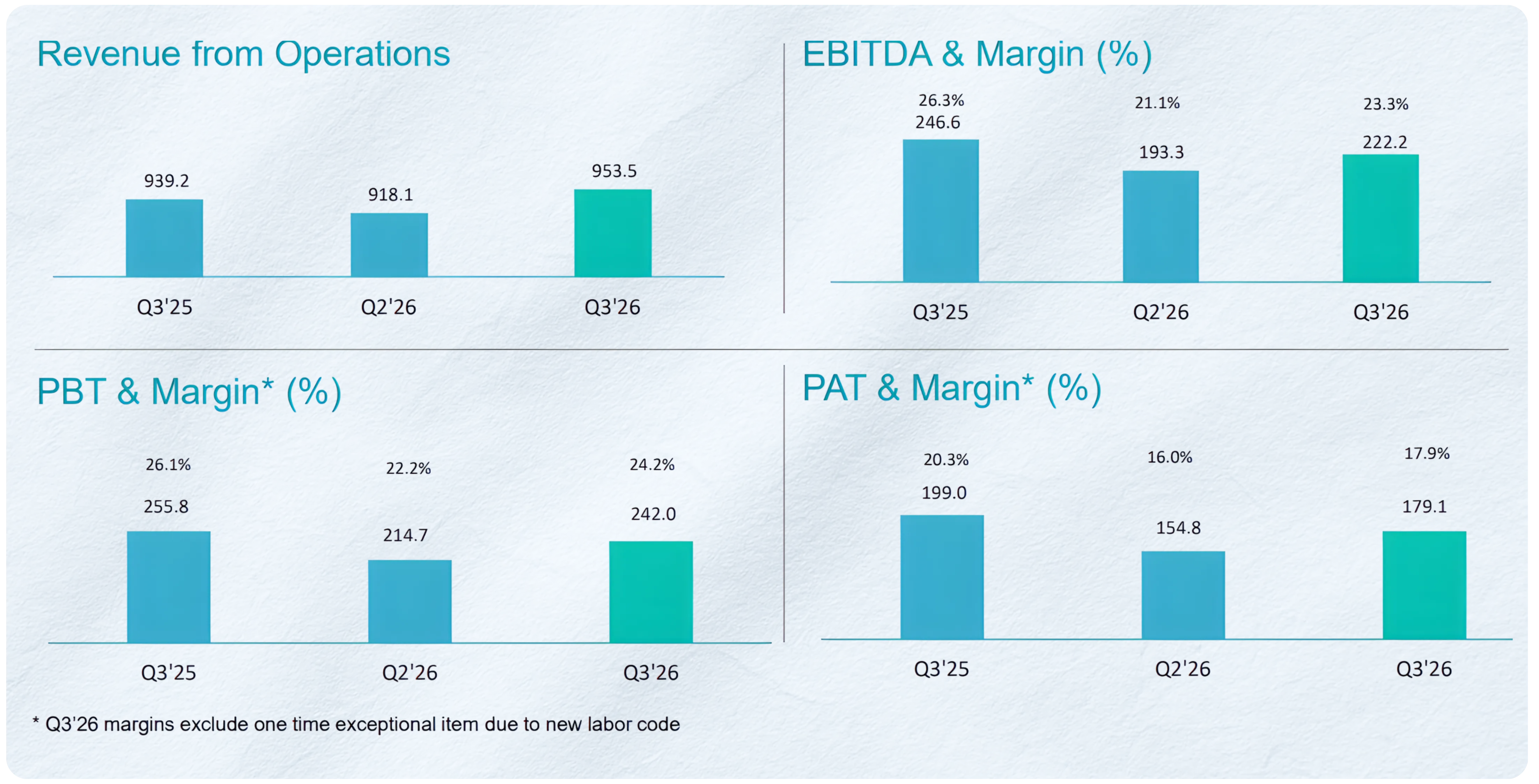 Tata Elxsi Business Model, Segments & Growth Strategy