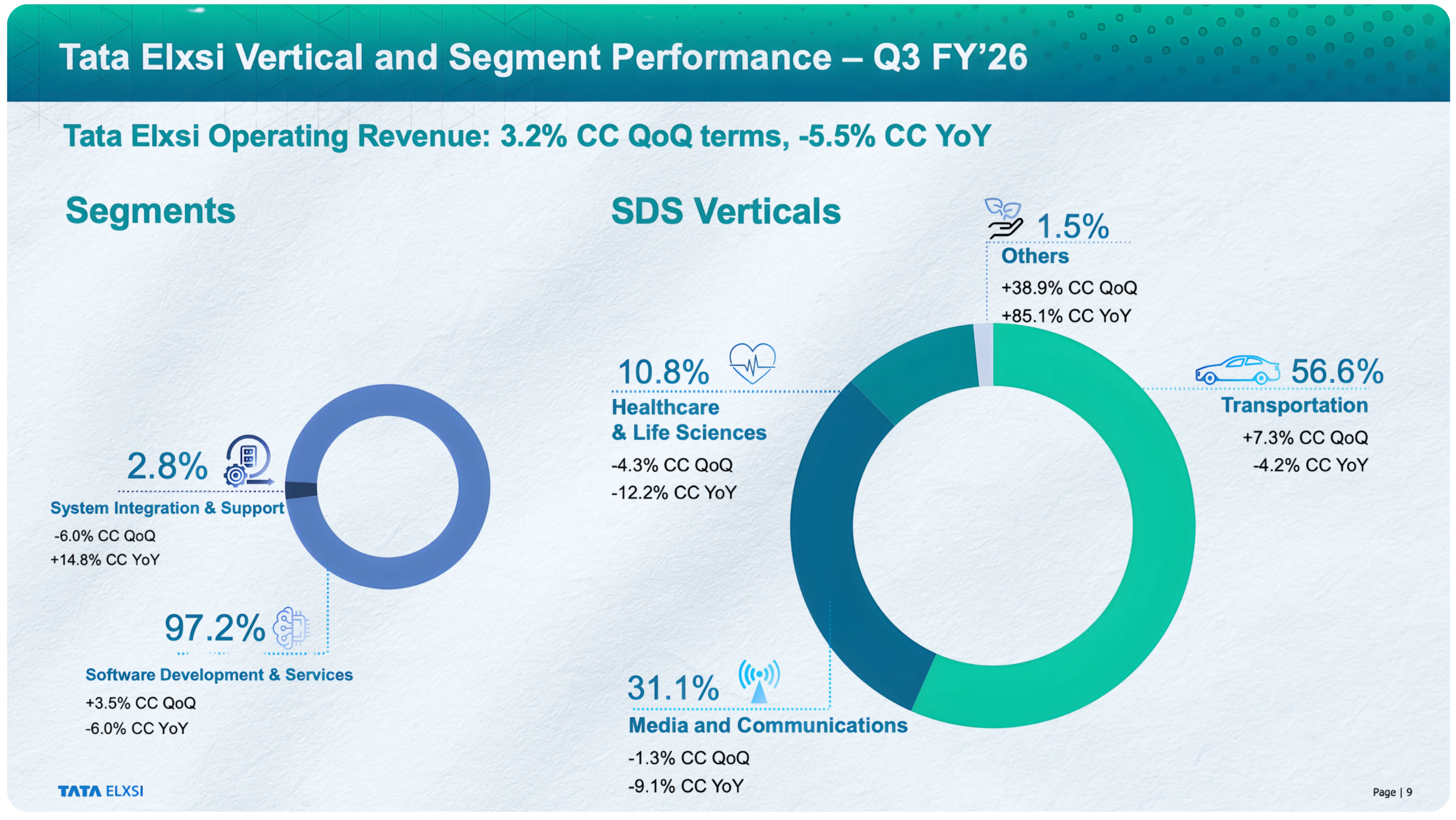 Tata Elxsi Business Model, Segments & Growth Strategy