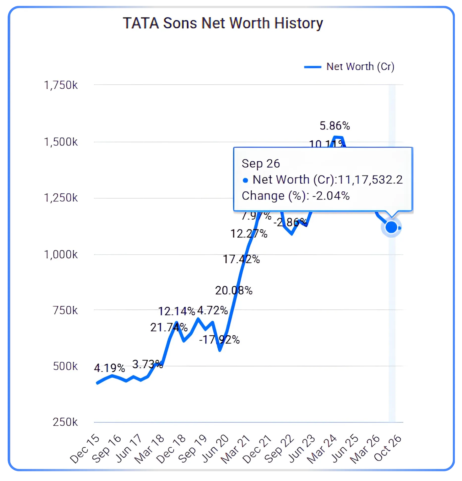 Tata Sons and the Listing That Could Change Everything