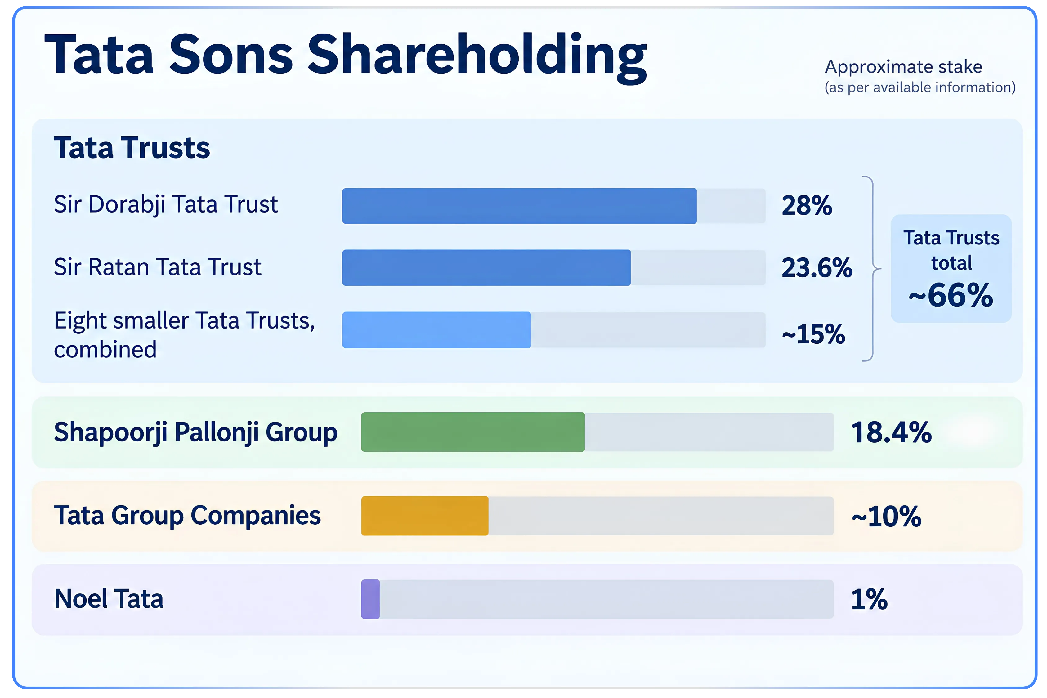 Tata Sons and the Listing That Could Change Everything