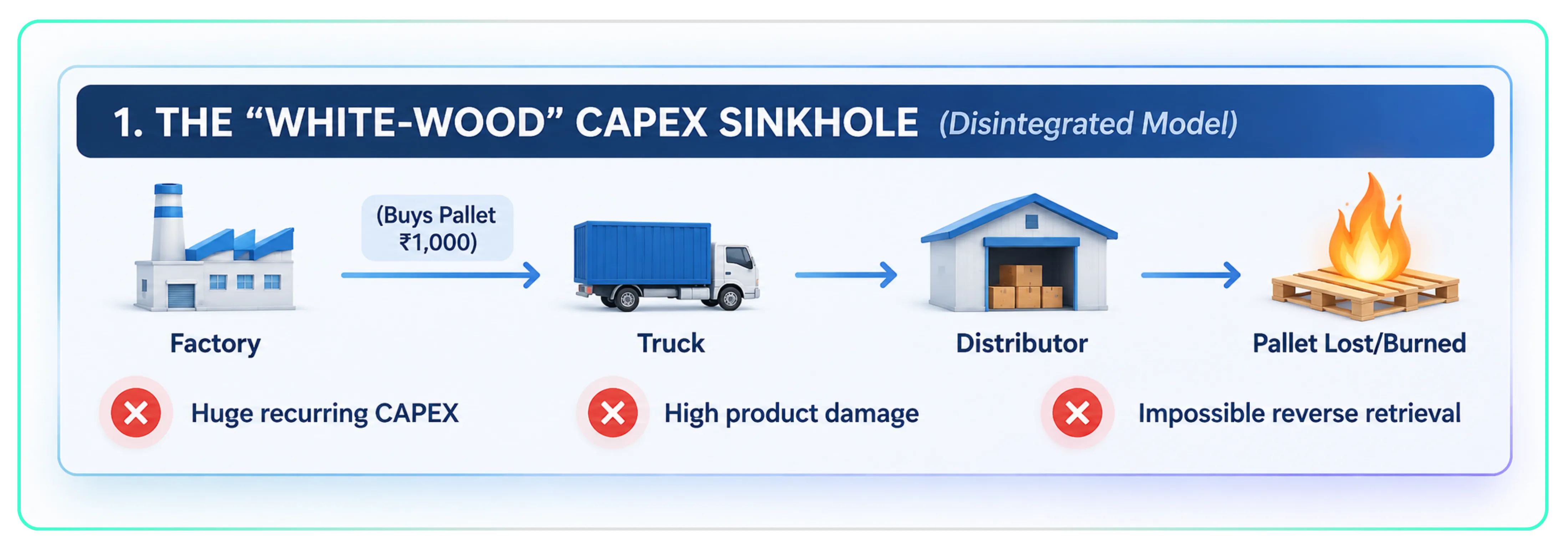 The Hidden Company Renting India Its Pallets