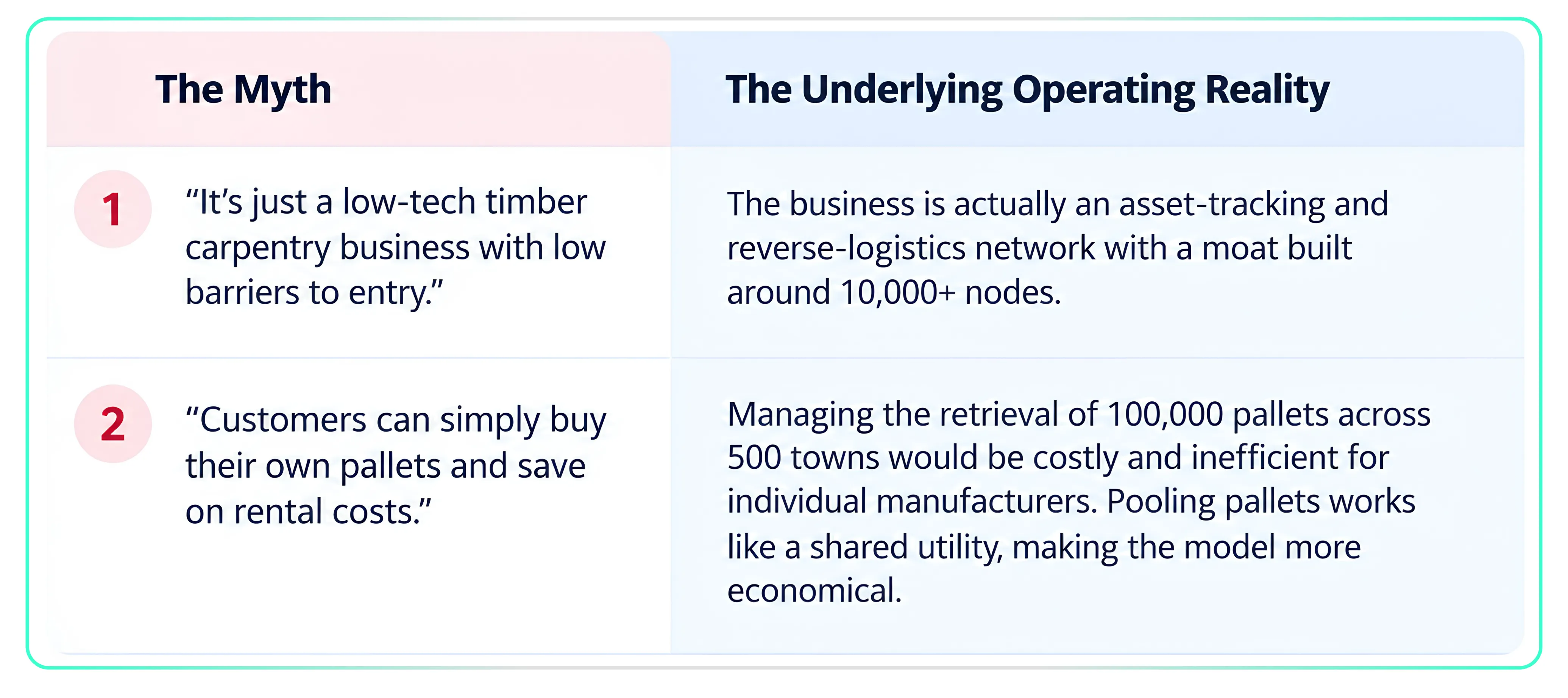 The Hidden Company Renting India Its Pallets
