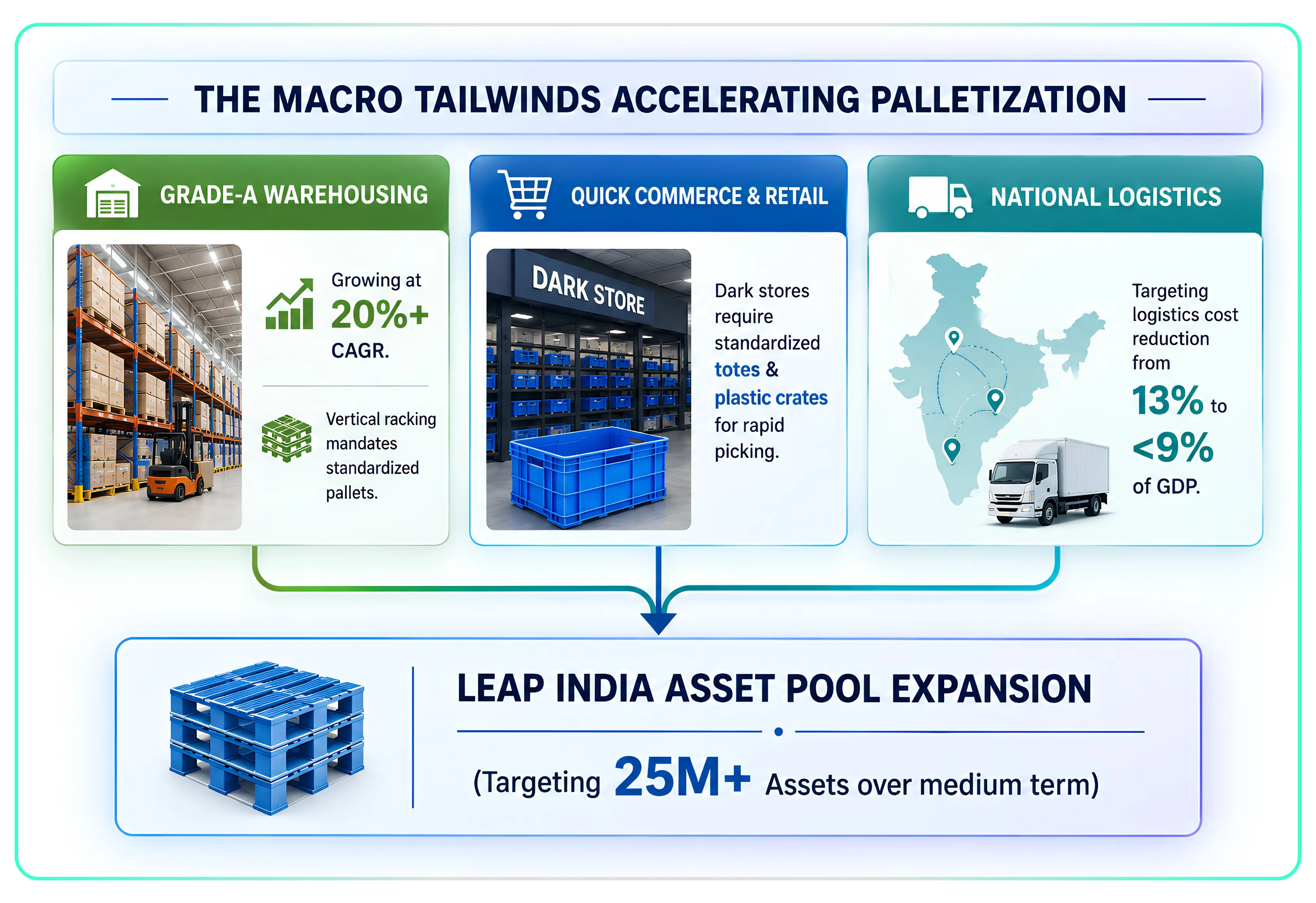 The Hidden Company Renting India Its Pallets