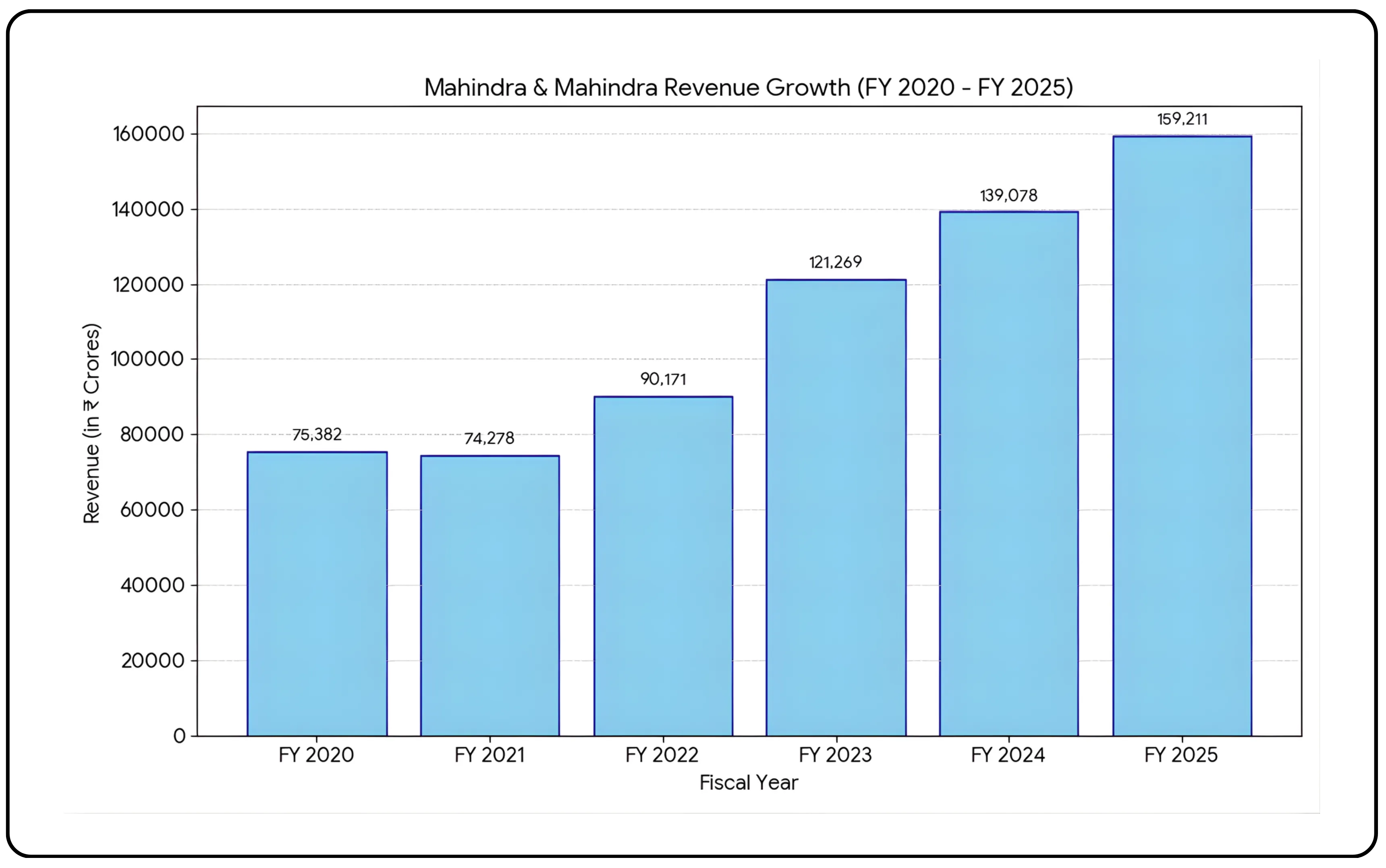 The Mahindra & Mahindra History That Changed India