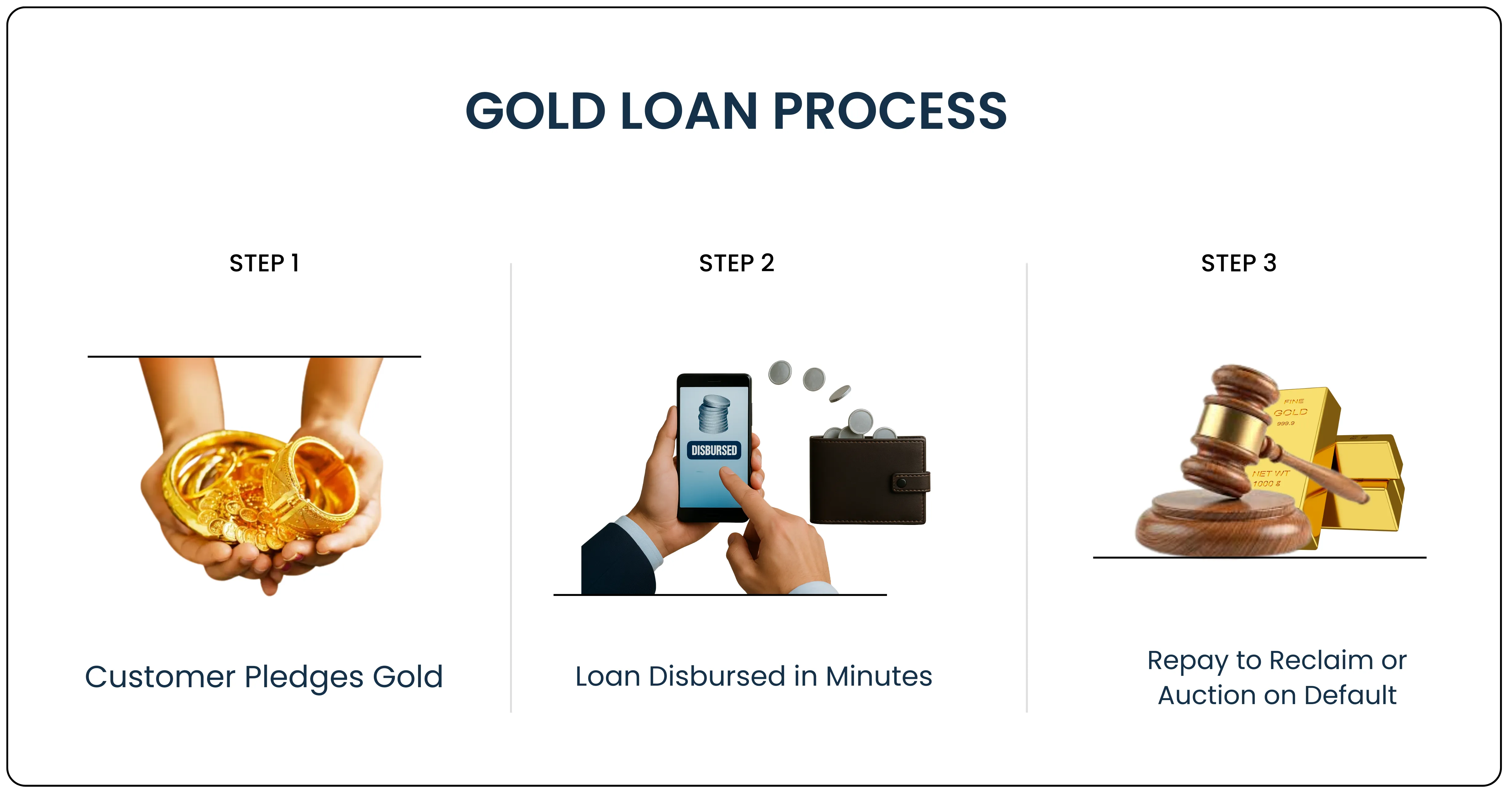 The Muthoot Model and the Earnings Impact of the Gold Rally – Image 321