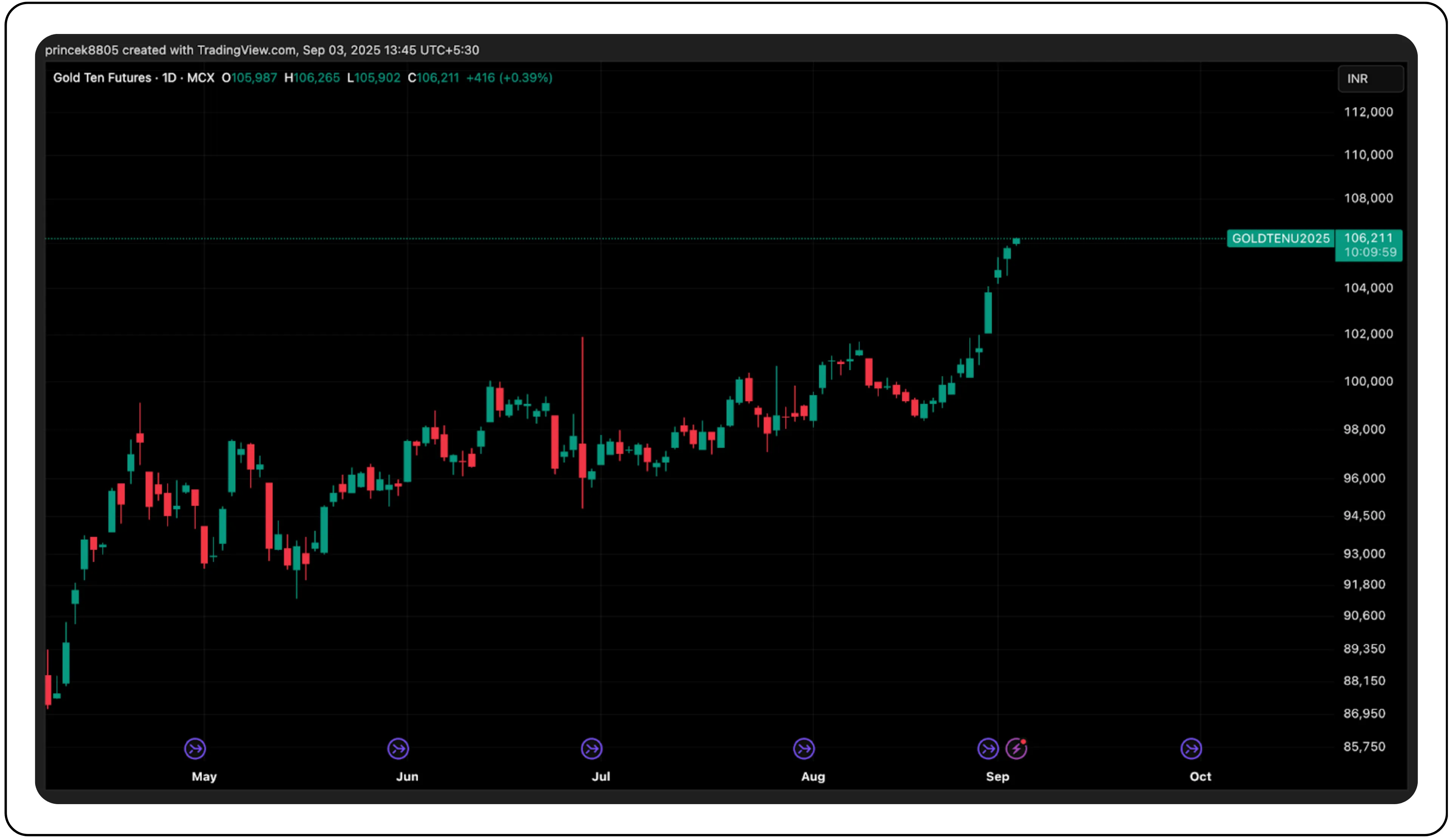 The Muthoot Model and the Earnings Impact of the Gold Rally – Image 322