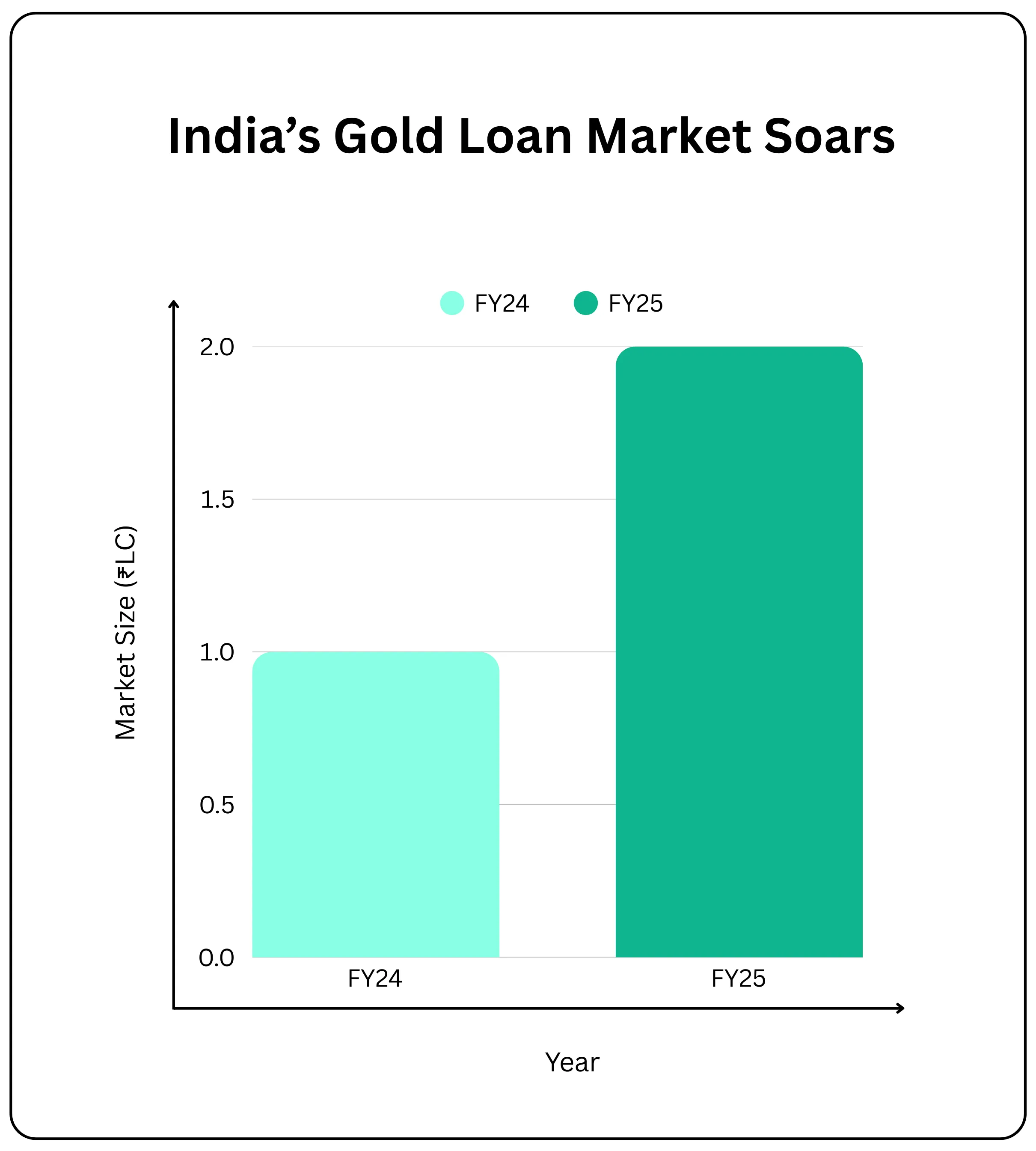 The Muthoot Model and the Earnings Impact of the Gold Rally – Image 323