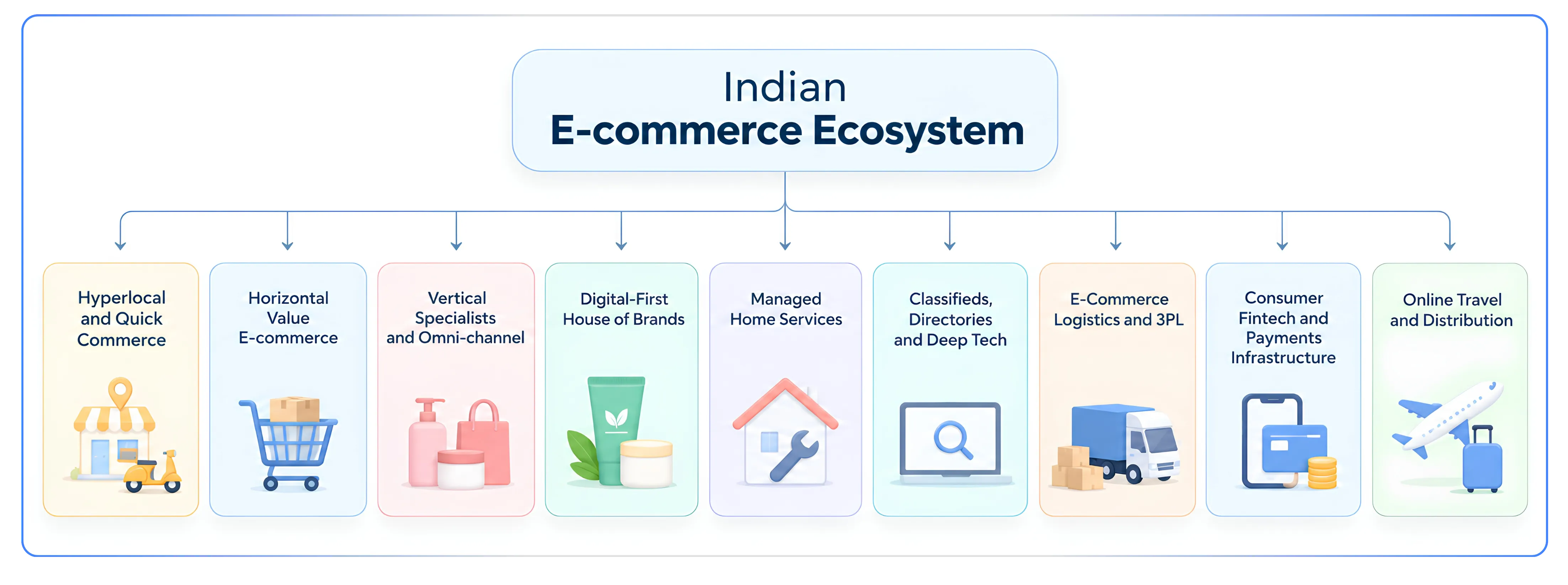 The Nine Business Models Shaping Indian E-Commerce