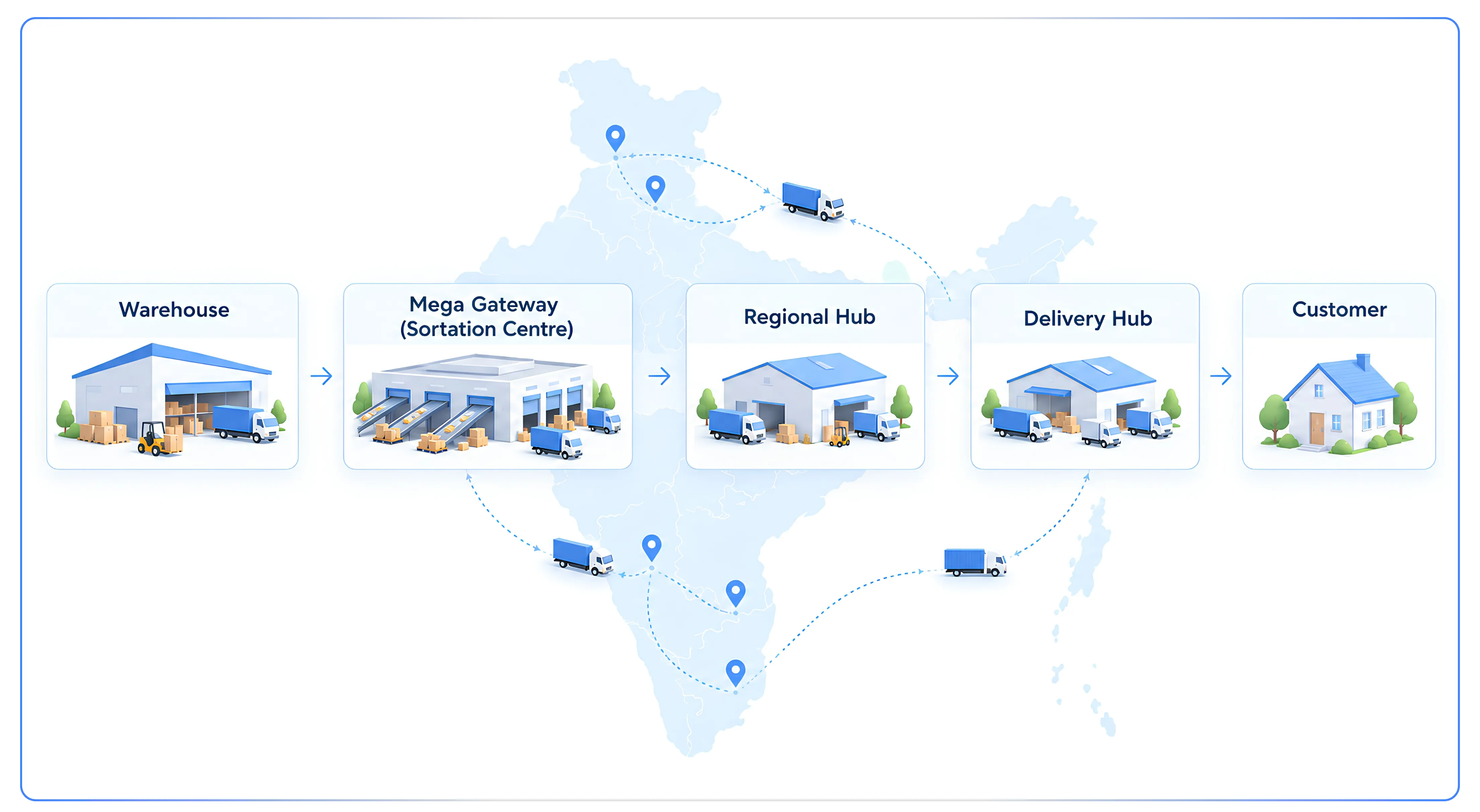 The Nine Business Models Shaping Indian E-Commerce