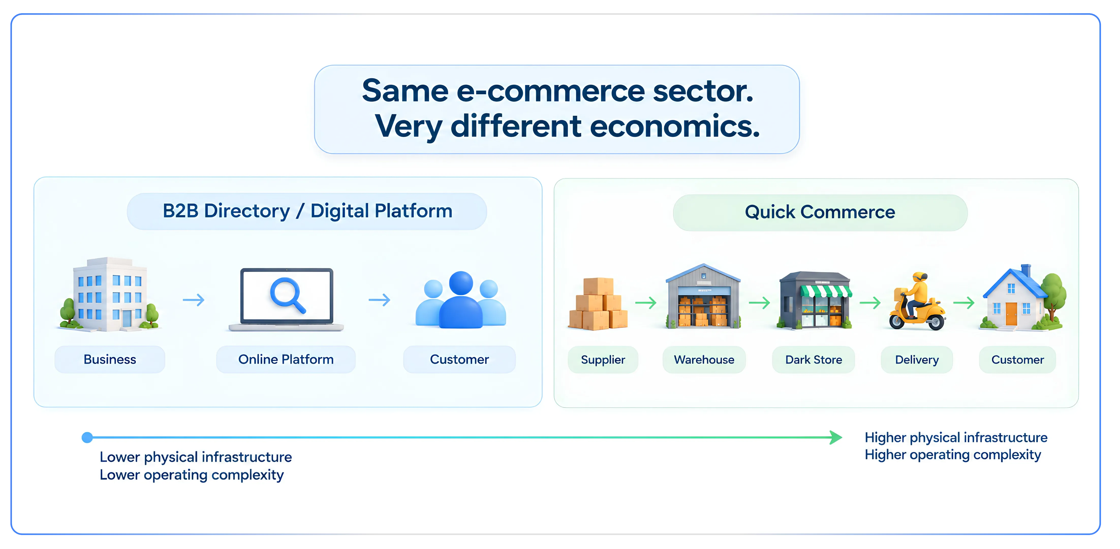The Nine Business Models Shaping Indian E-Commerce