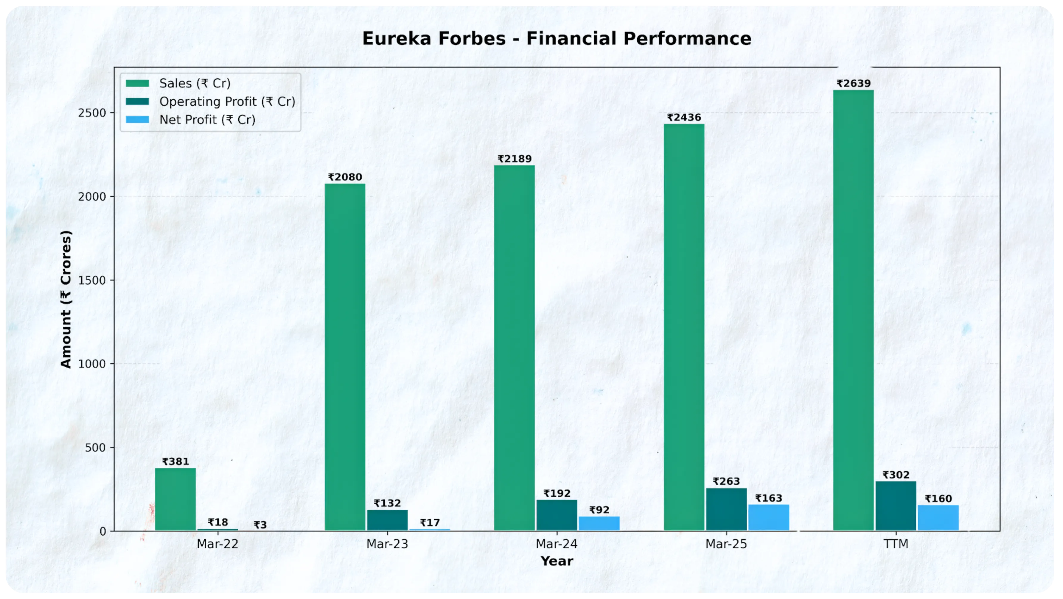Understanding Eureka Forbes Limited’s Business Model