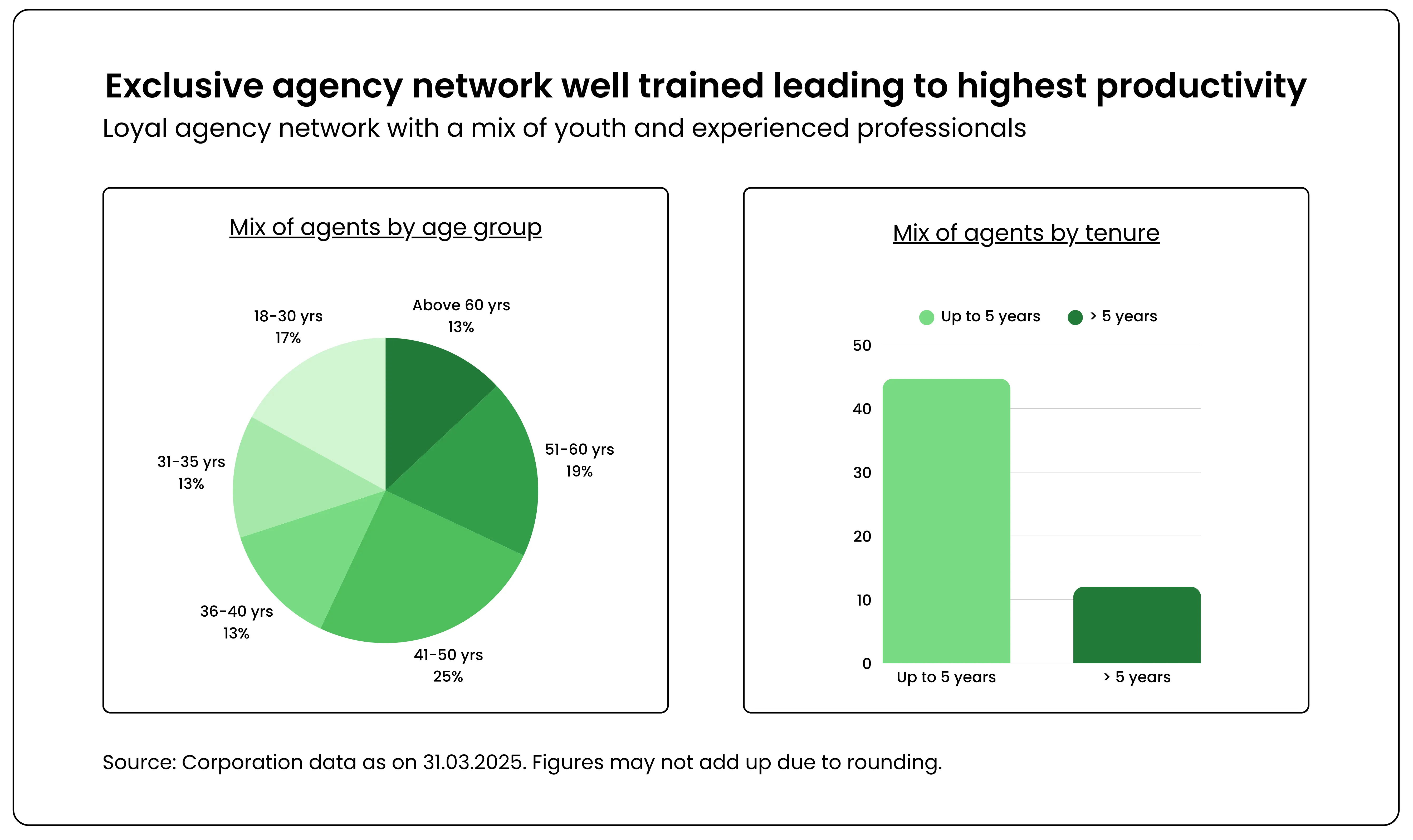 What Makes LIC Reliable