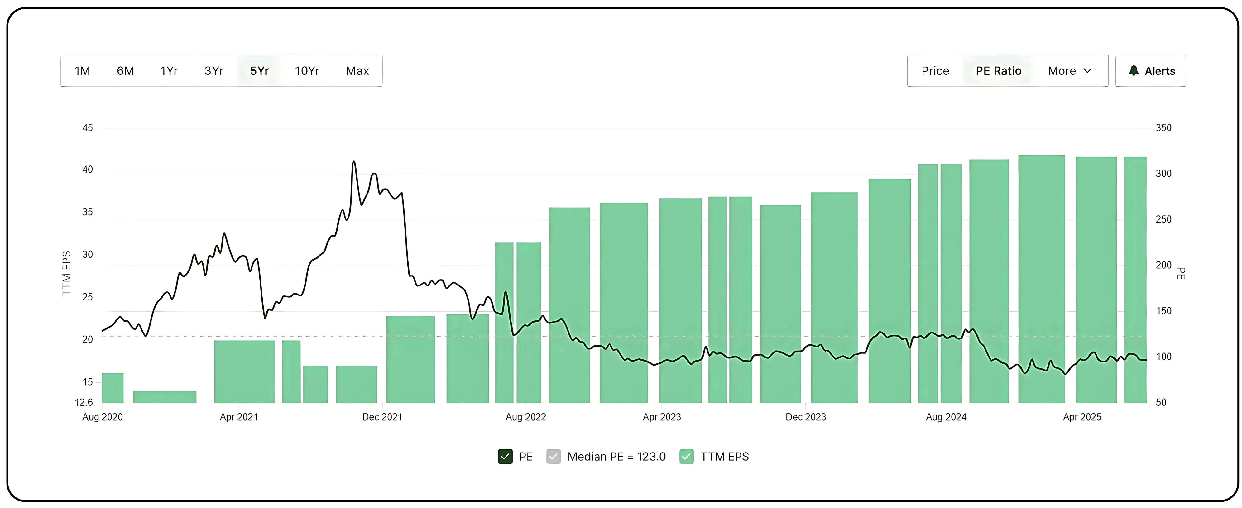 DMart Trades at a Premium - Blog Image