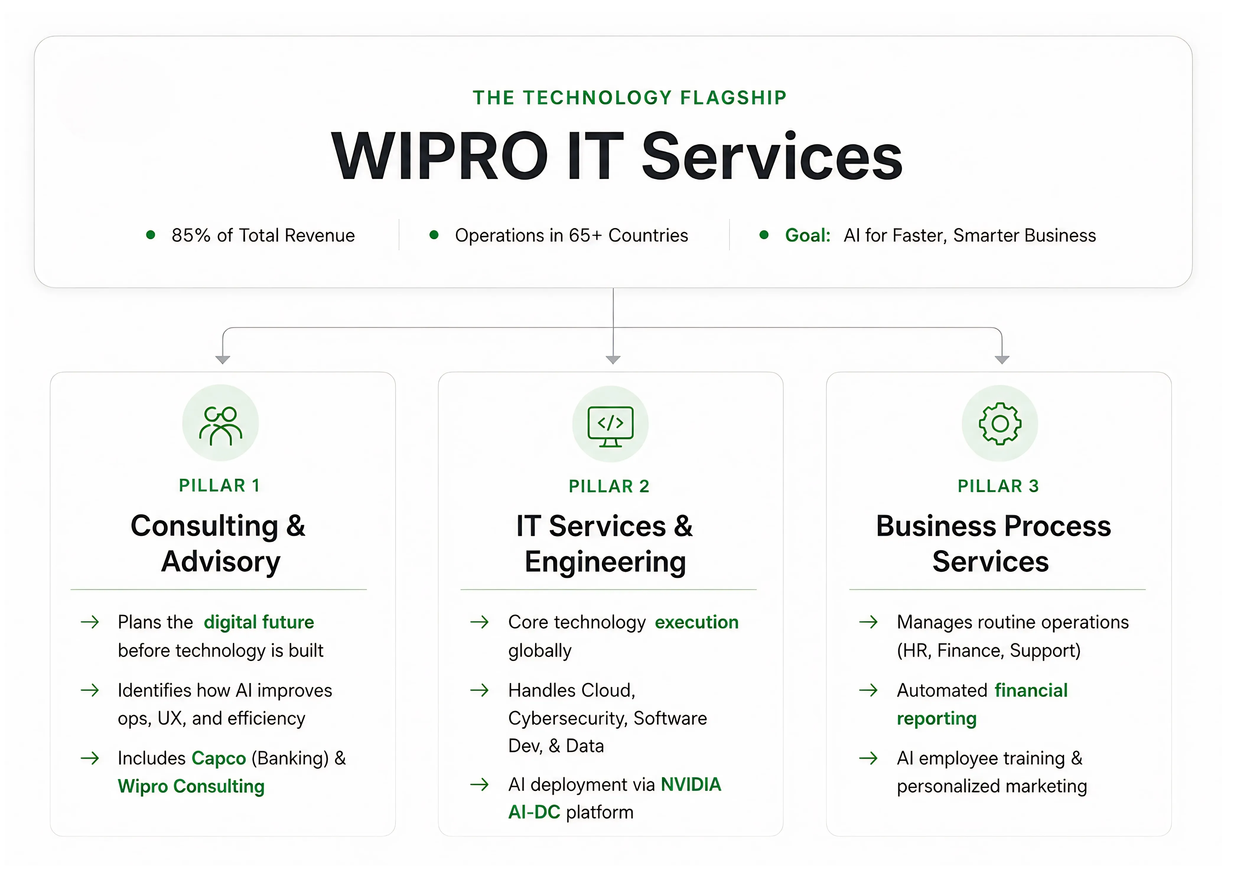 Wipro vs. The Machine: A Global Giant’s War on the AI Crisis