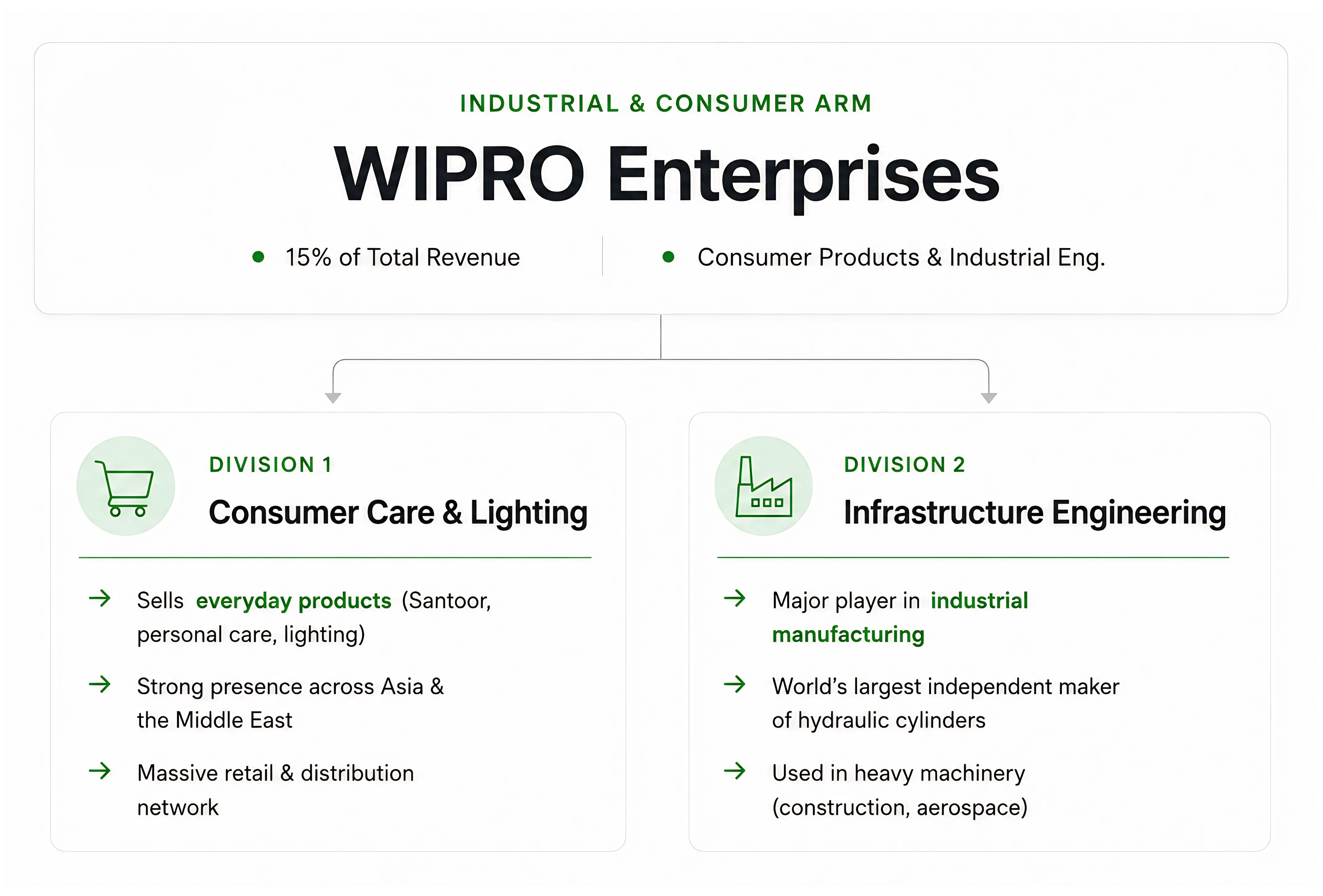 Wipro vs. The Machine: A Global Giant’s War on the AI Crisis