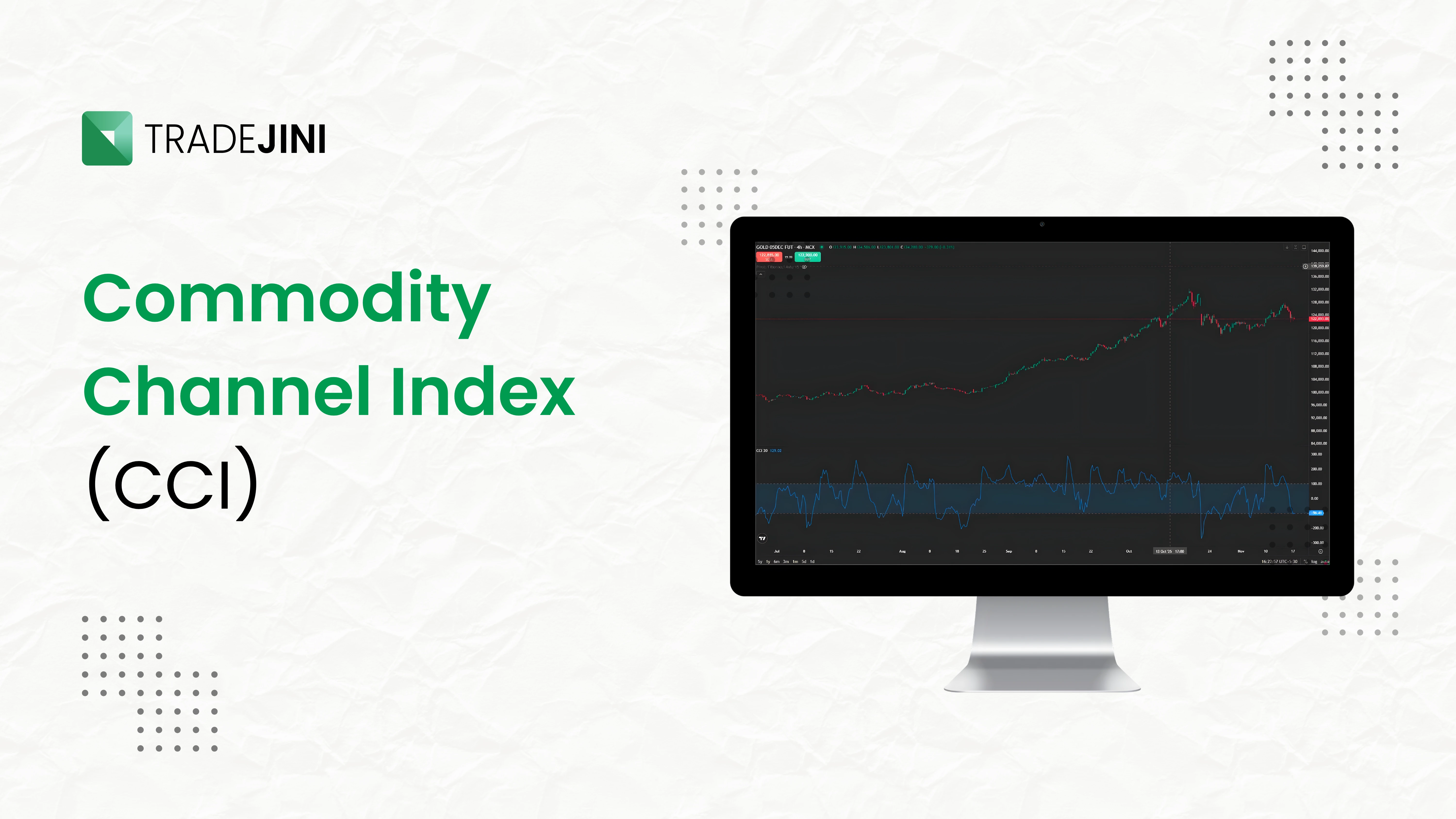 Commodity Channel Index (CCI)
