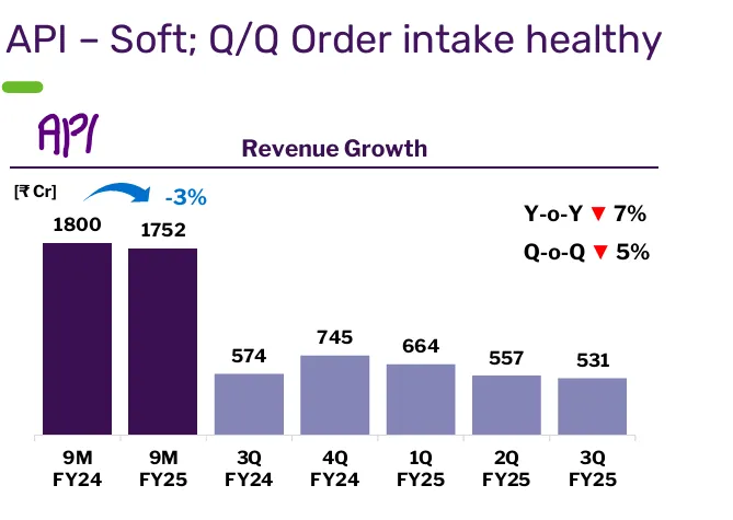 Active Pharmaceutical Ingredients