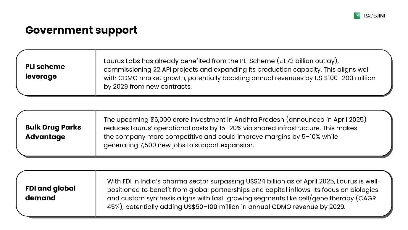 Government Support