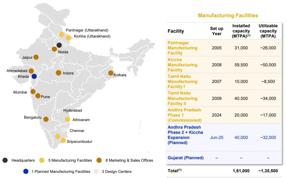 Manufacturing and expansion strategy