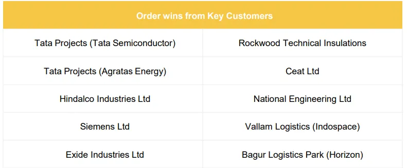 Key clients
