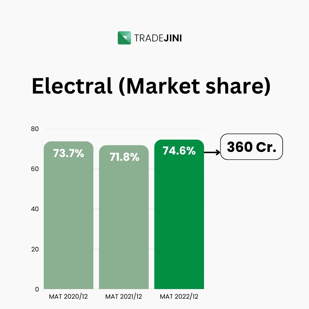 Profit Margins and Market Dynamics