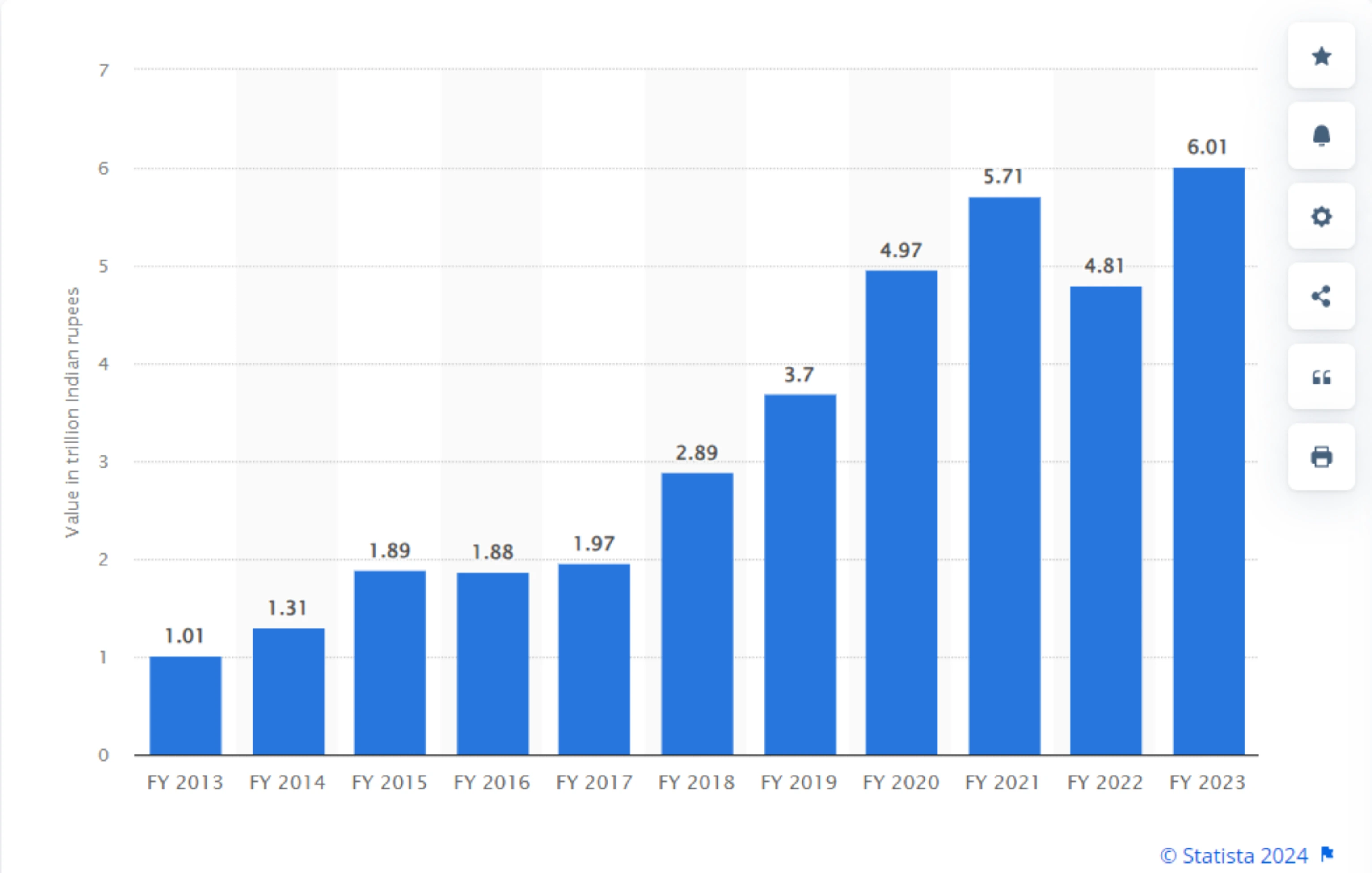Market Cap