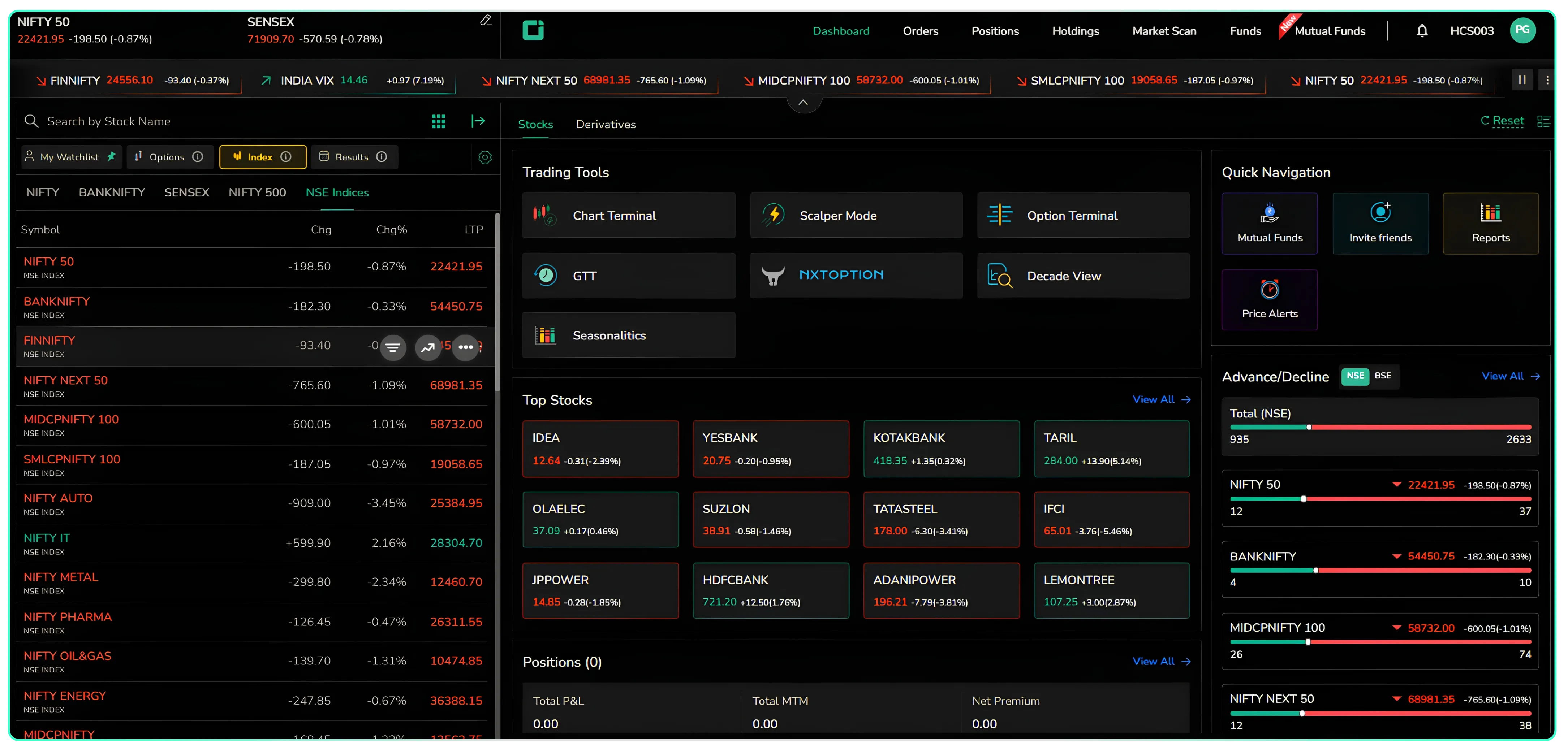 8 New Indices Are Now Available on CubePlus
