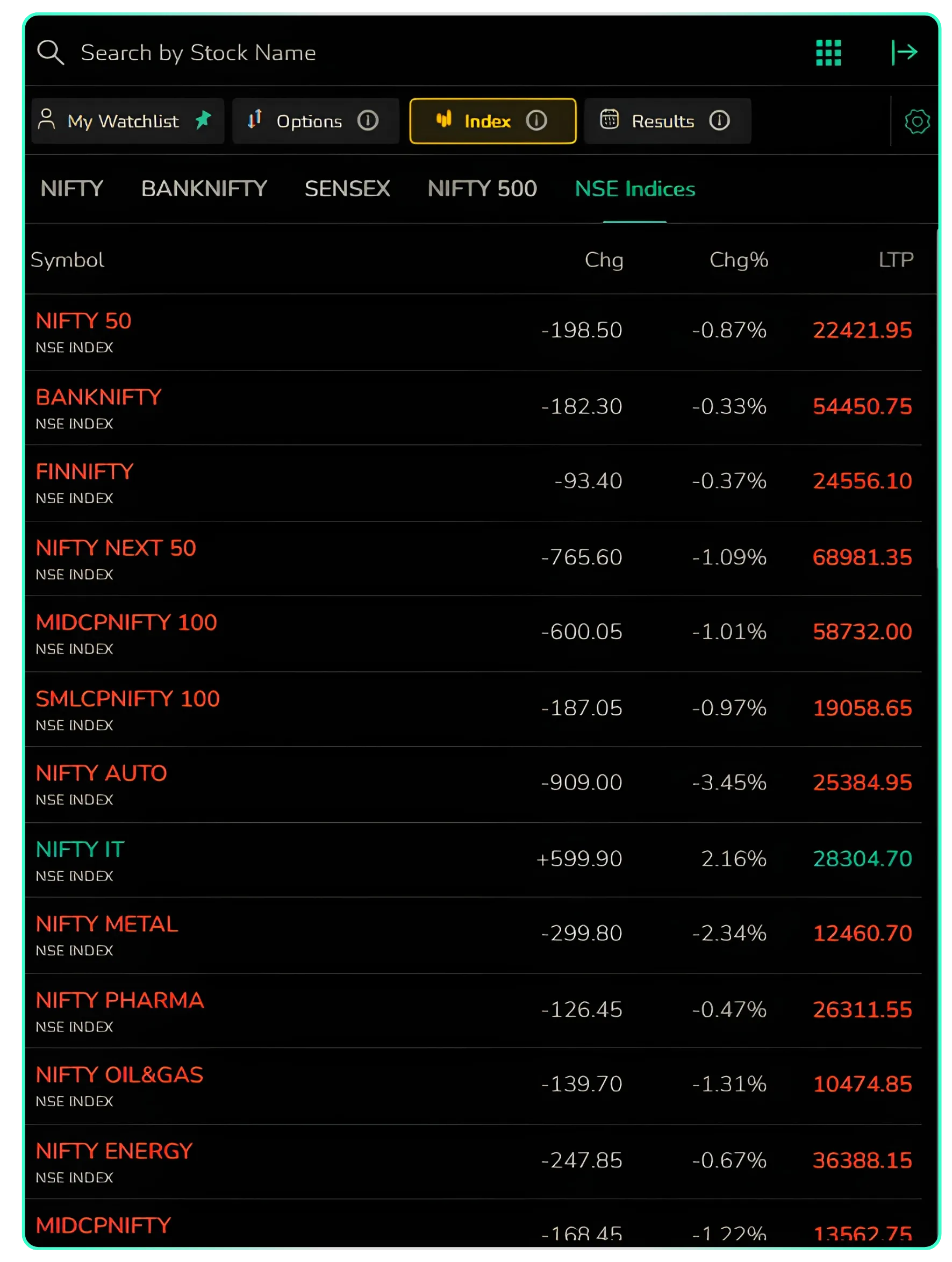 8 New Indices Are Now Available on CubePlus